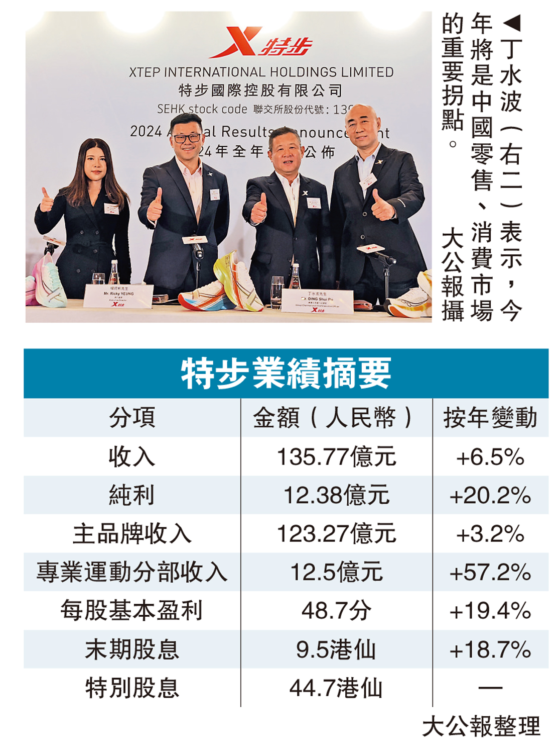 圖:丁水波(右二)表示,今年將是中國零售、消費市場的重要拐點。\大公報攝