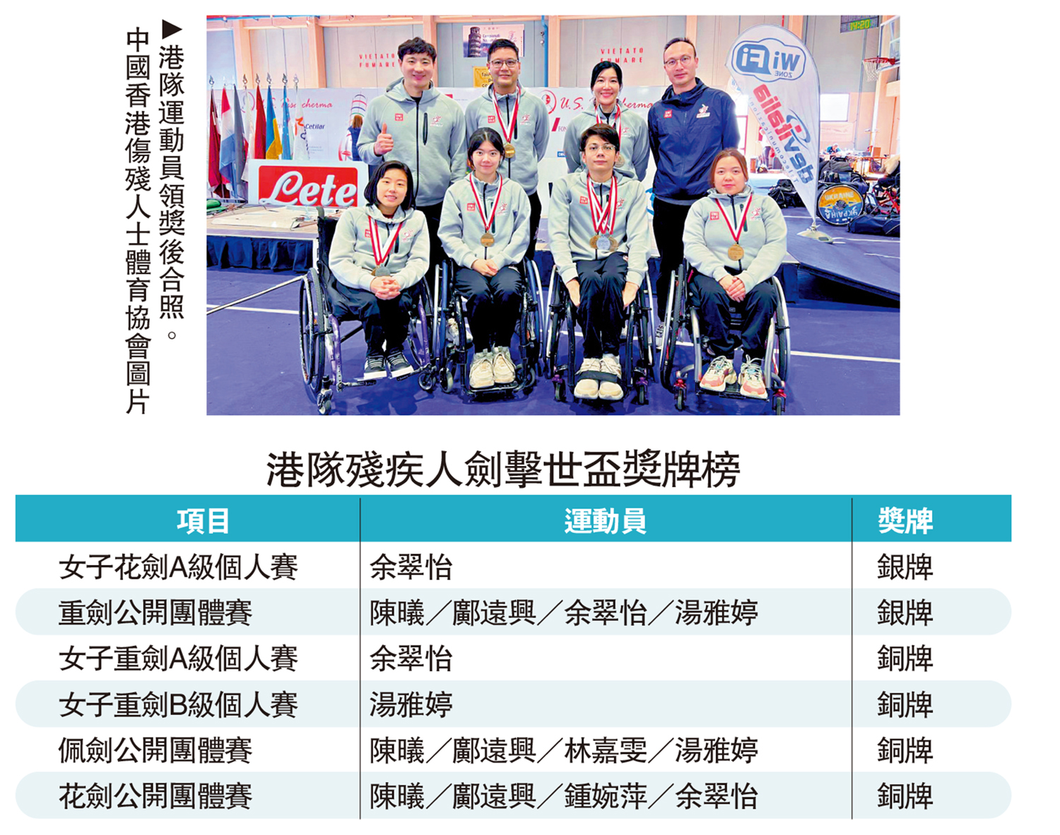 　　圖：港隊運動員領獎後合照。\中國香港傷殘人士體育協會圖片