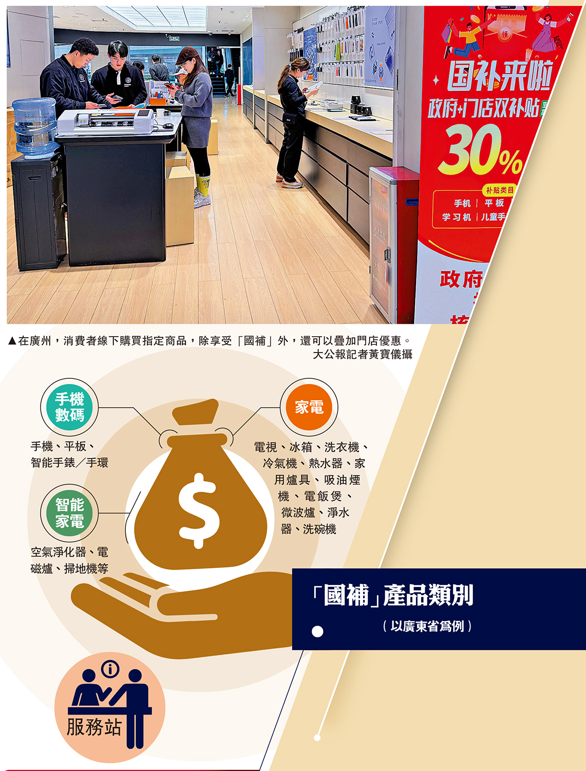 圖:在廣州,消費者線下購買指定商品,除享受「國補」外,還可以疊加門店優惠。\大公報記者黃寶儀攝