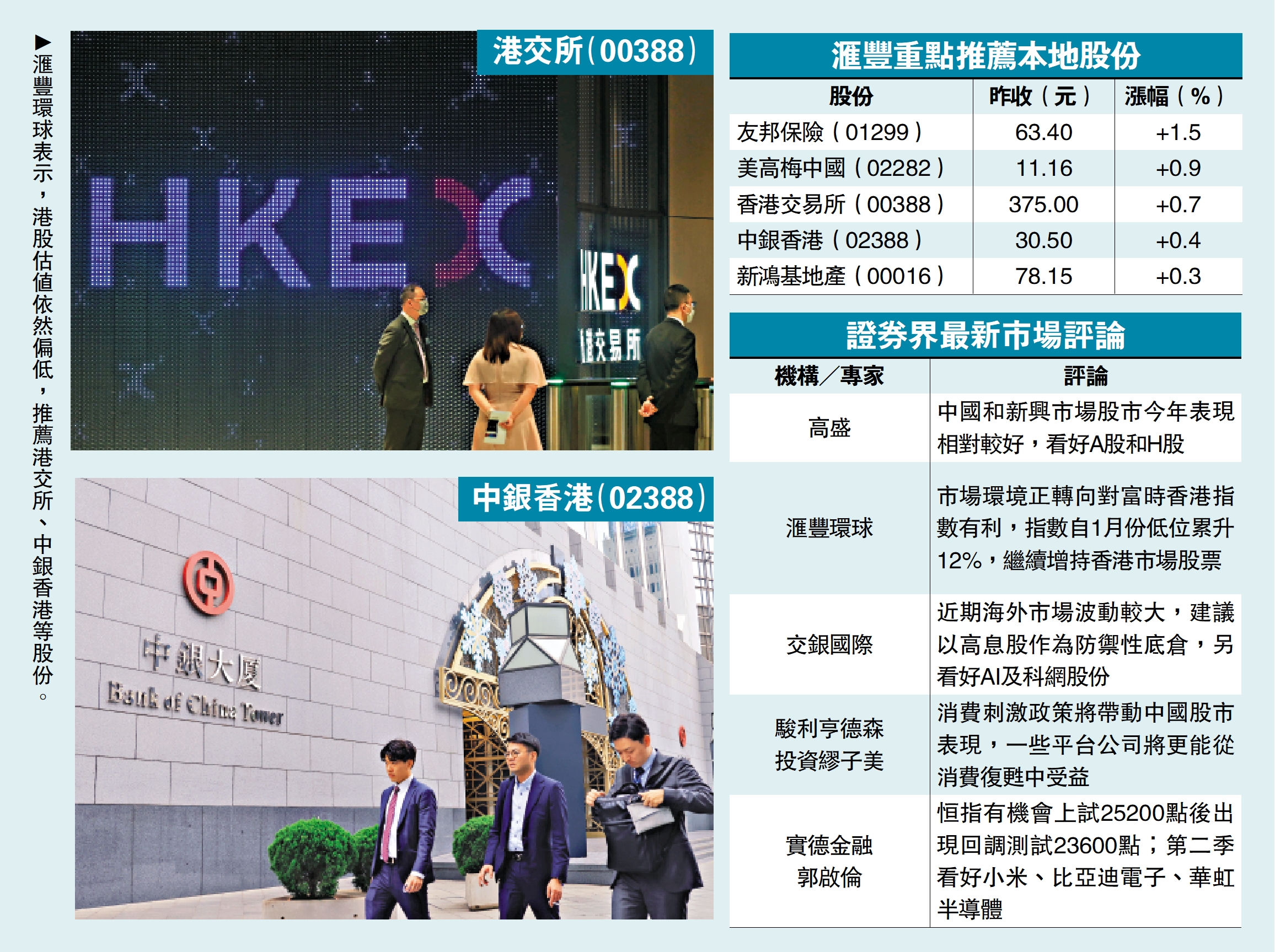 圖:滙豐環球表示,港股估值依然偏低,推薦港交所、中銀香港等股份。