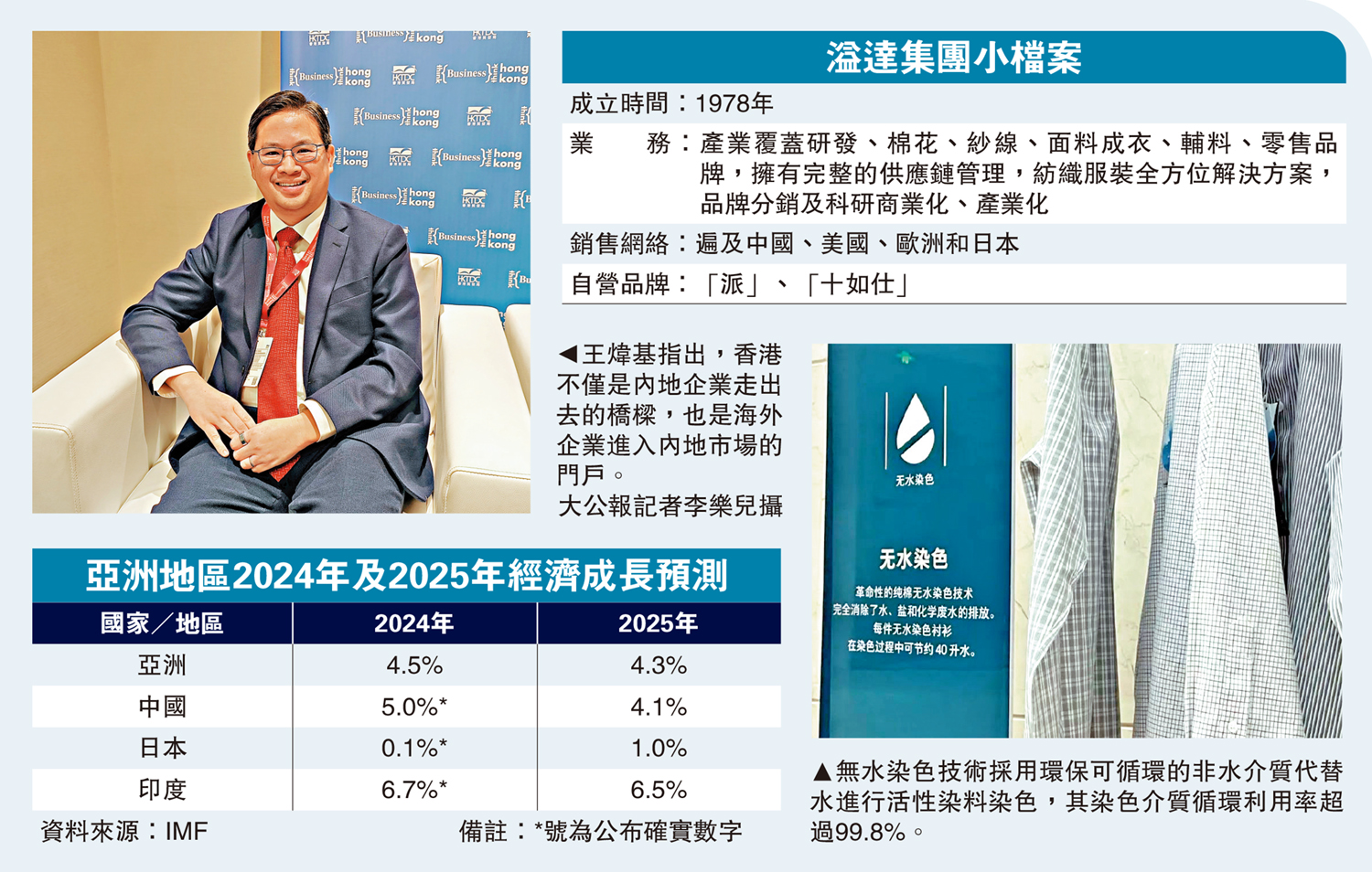 左圖:王煒基指出,香港不僅是內地企業走出去的橋樑,也是海外企業進入內地市場的門戶。\大公報記者李樂兒攝;右圖:無水染色技術採用環保可循環的非水介質代替水進行活性染料染色,其染色介質循環利用率超過99.8%。