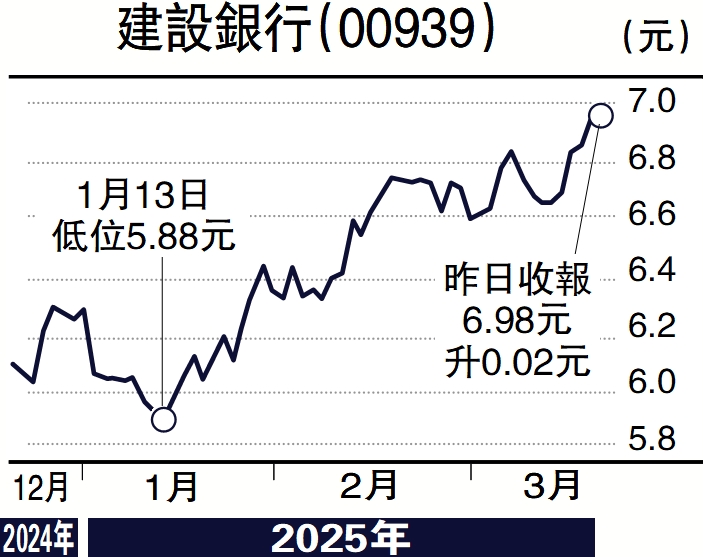 圖:建設銀行(00939)