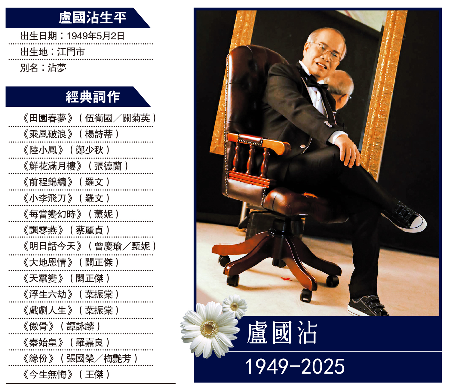圖:盧國沾1949-2025