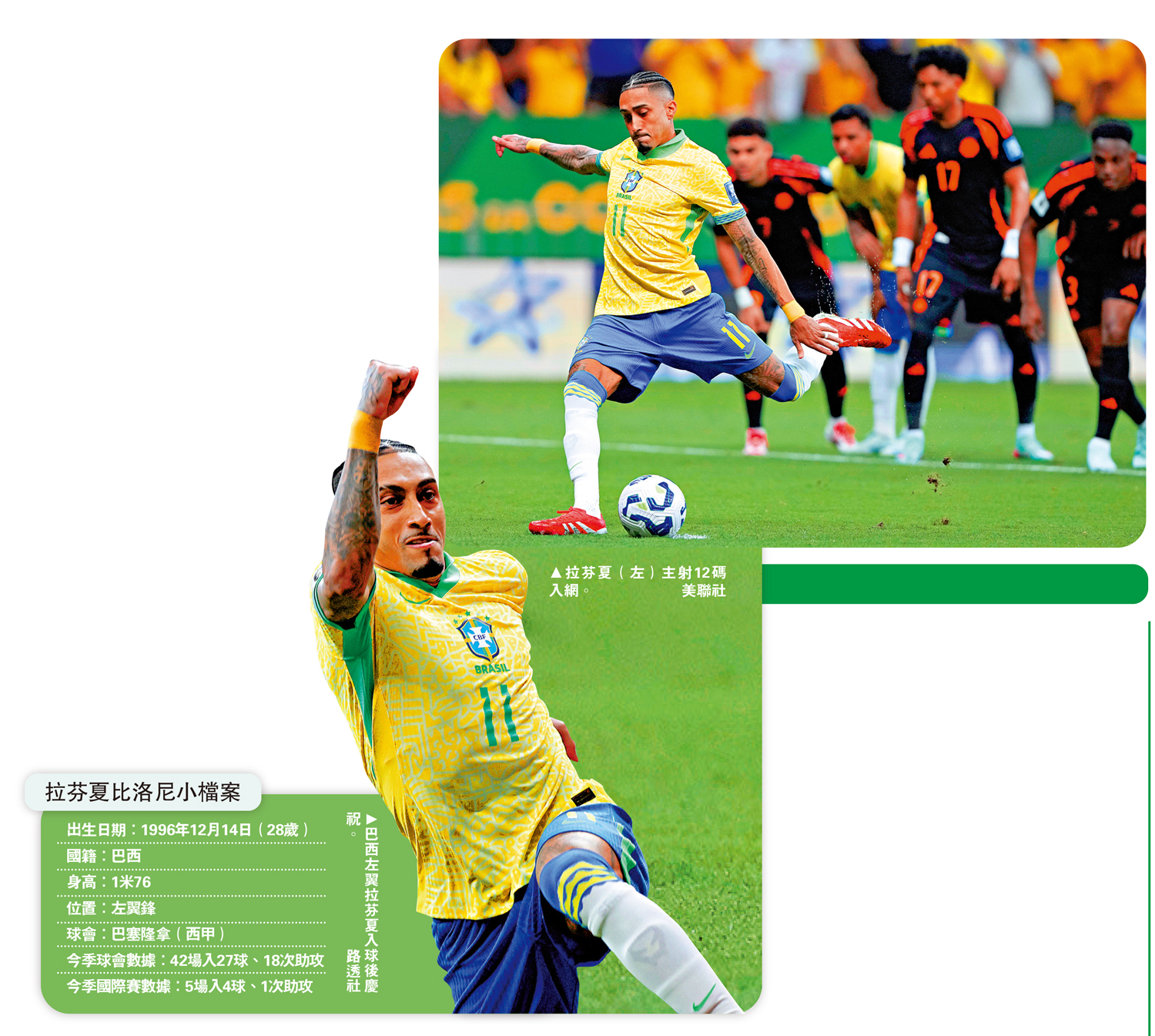 　　圖：拉芬夏（左）主射12碼入網。\美聯社