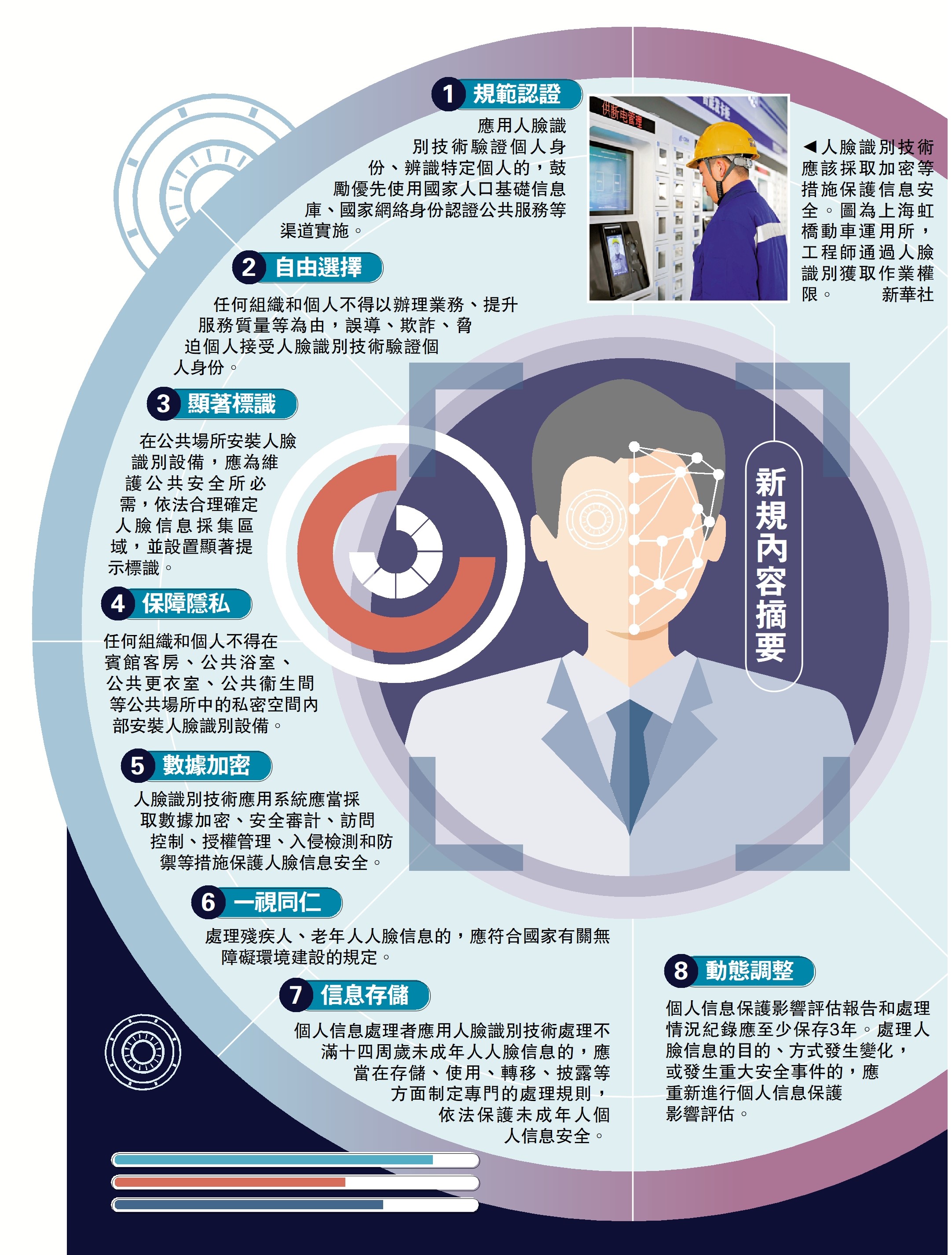 　　圖：新規內容摘要