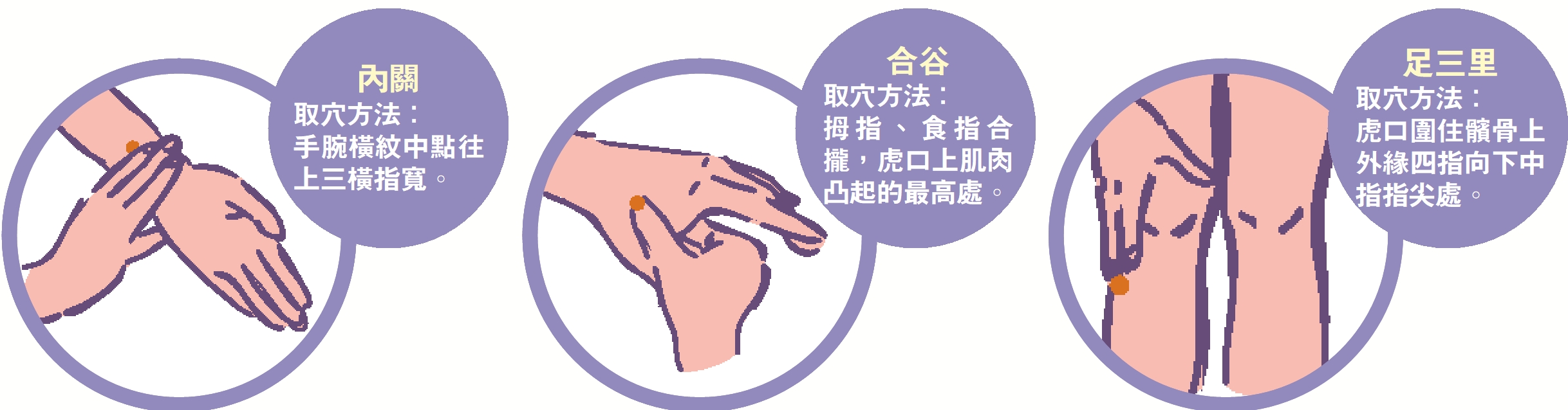 圖:疏肝理氣 健脾化濕 解春困助減重