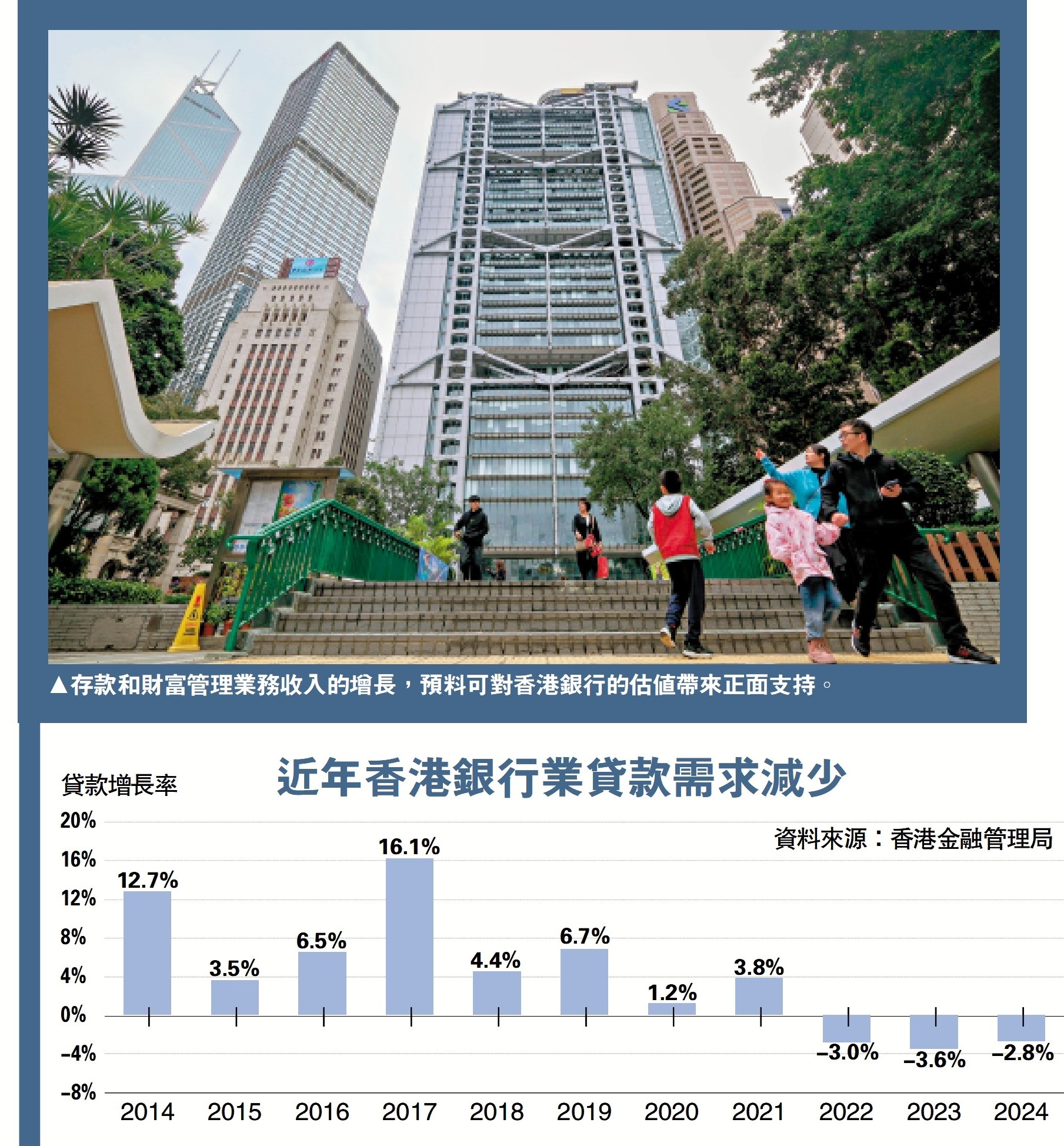 圖:存款和財富管理業務收入的增長,預料可對香港銀行的估值帶來正面支持。