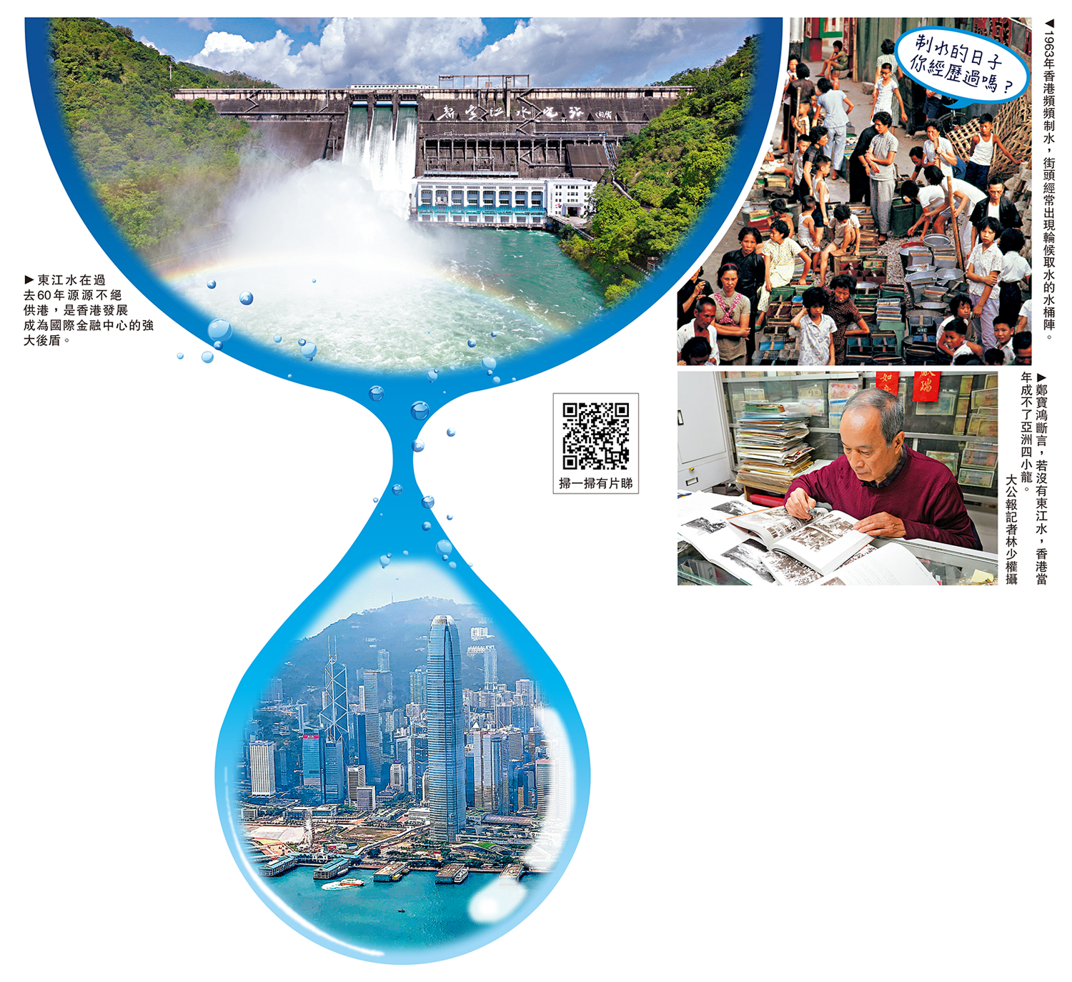 左圖:東江水在過去60年源源不絕供港,是香港發展成為國際金融中心的強大後盾。右上圖:1963年香港頻頻制水,街頭經常出現輪候取水的水桶陣。右下圖:鄭寶鴻斷言,若沒有東江水,香港當年成不了亞洲四小龍。\大公報記者林少權攝