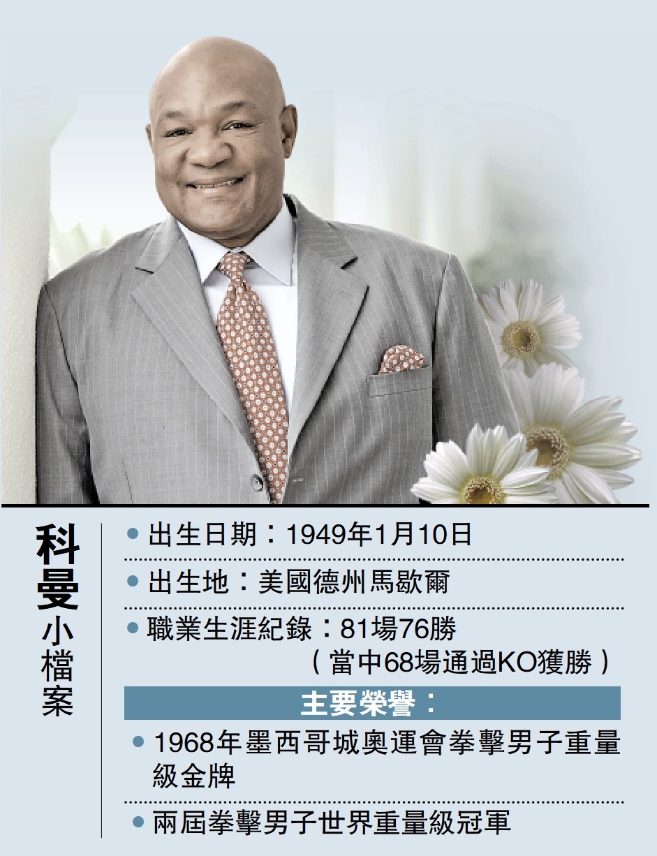 圖:科曼小檔案