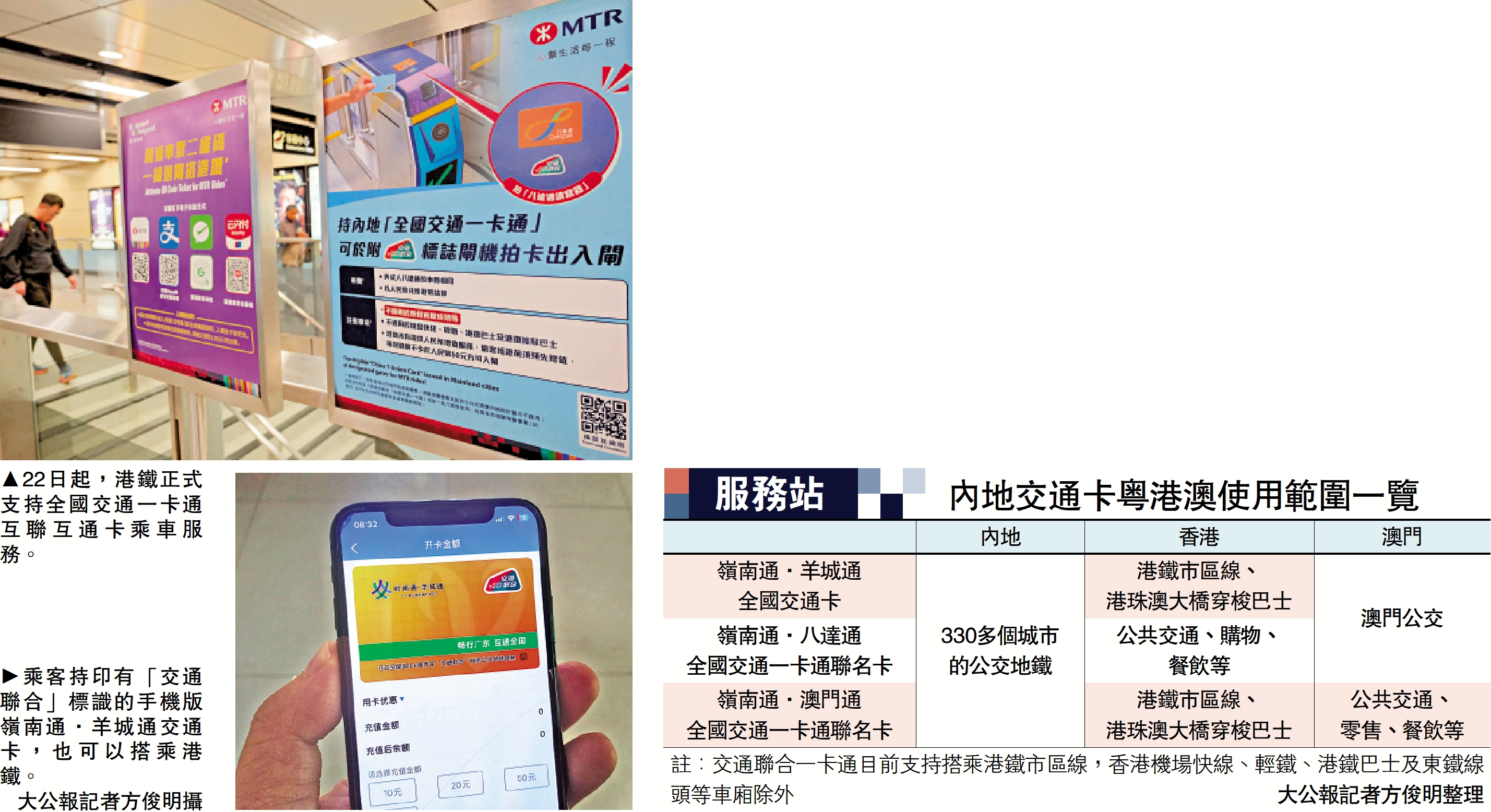 上圖:22日起,港鐵正式支持全國交通一卡通互聯互通卡乘車服務。下圖:乘客持印有「交通聯合」標識的手機版嶺南通·羊城通交通卡,也可以搭乘港鐵。\大公報記者方俊明攝