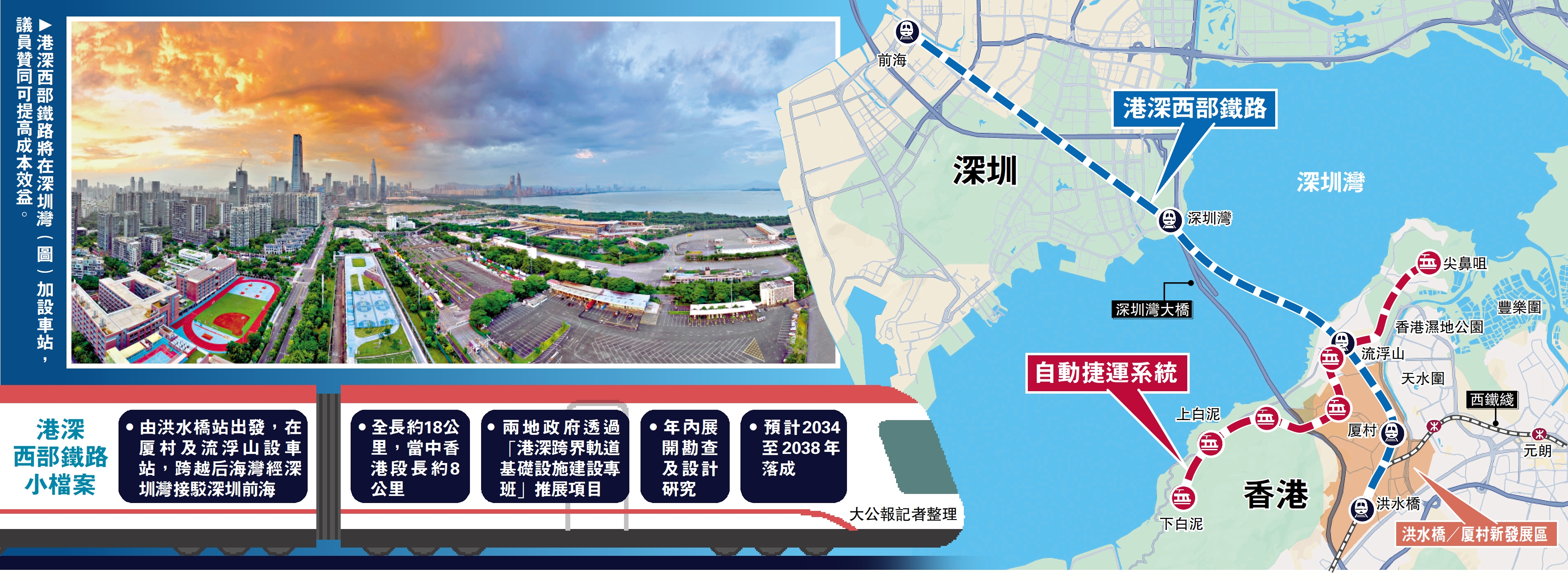 圖:港深西部鐵路將在深圳灣(圖)加設車站,議員贊同可提高成本效益。