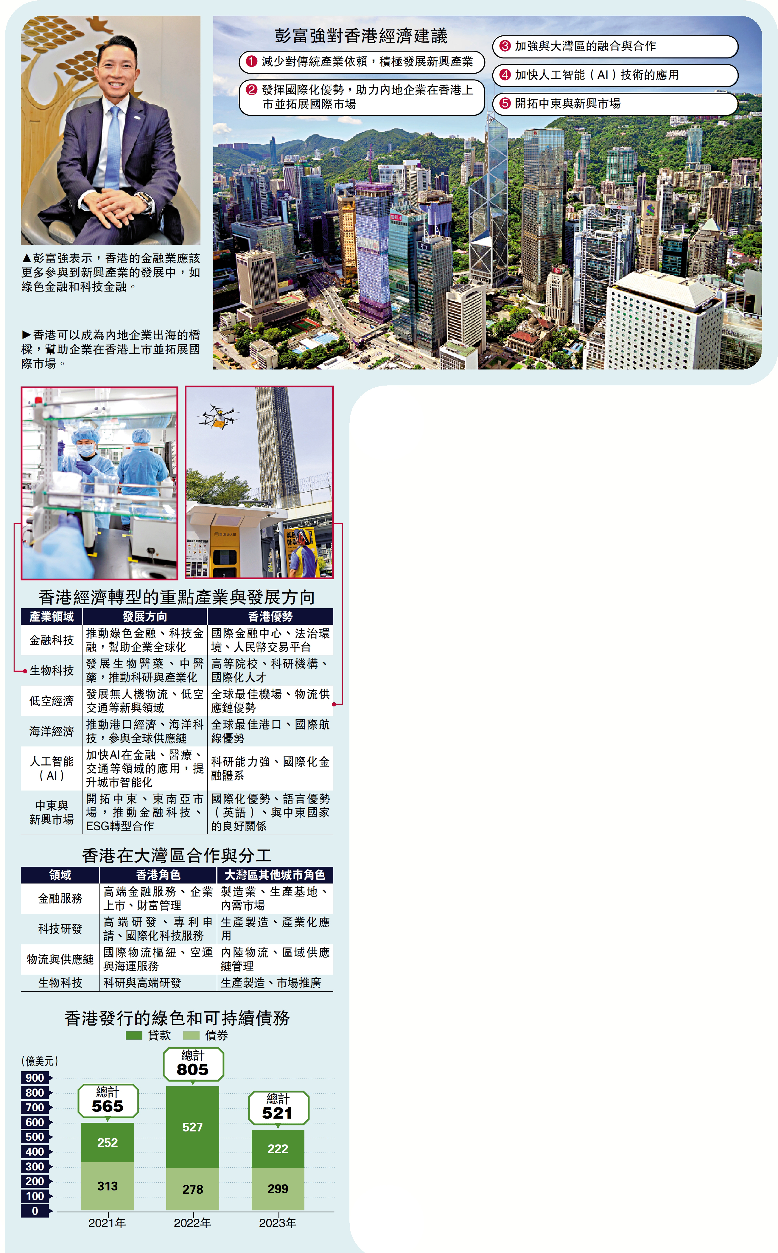 圖:彭富強對香港經濟建議。