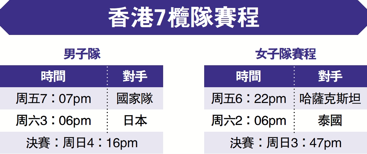 圖:香港7欖隊賽程