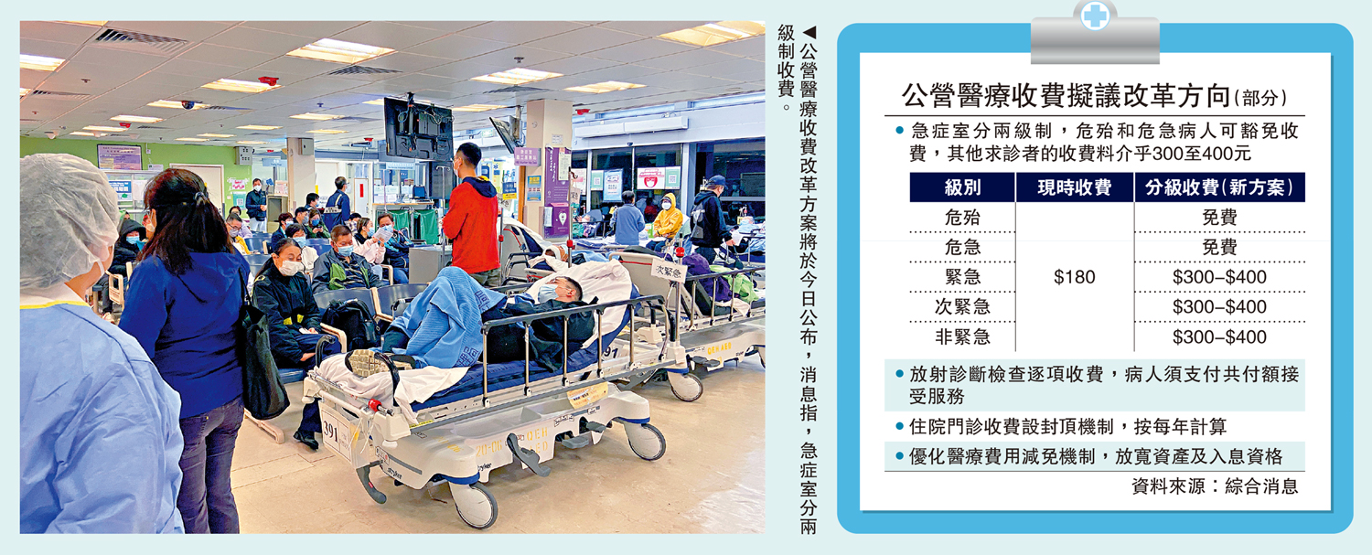 圖:公營醫療收費改革方案將於今日公布,消息指,急症室分兩級制收費。