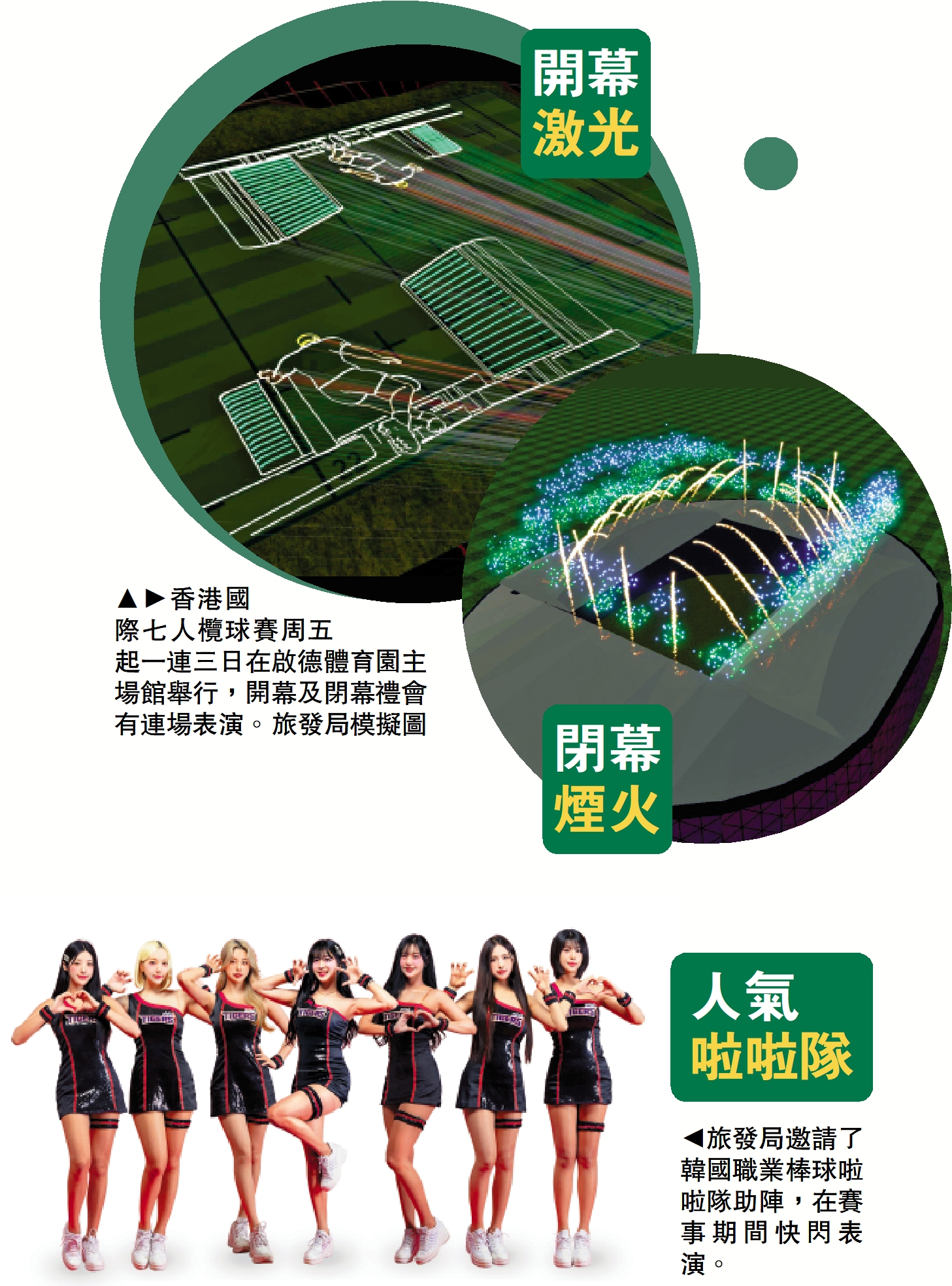 上圖:香港國際七人欖球賽周五起一連三日在啟德體育園主場館舉行,開幕及閉幕禮會有連場表演。\旅發局模擬圖下;圖:旅發局邀請了韓國職業棒球啦啦隊助陣,在賽事期間快閃表演。
