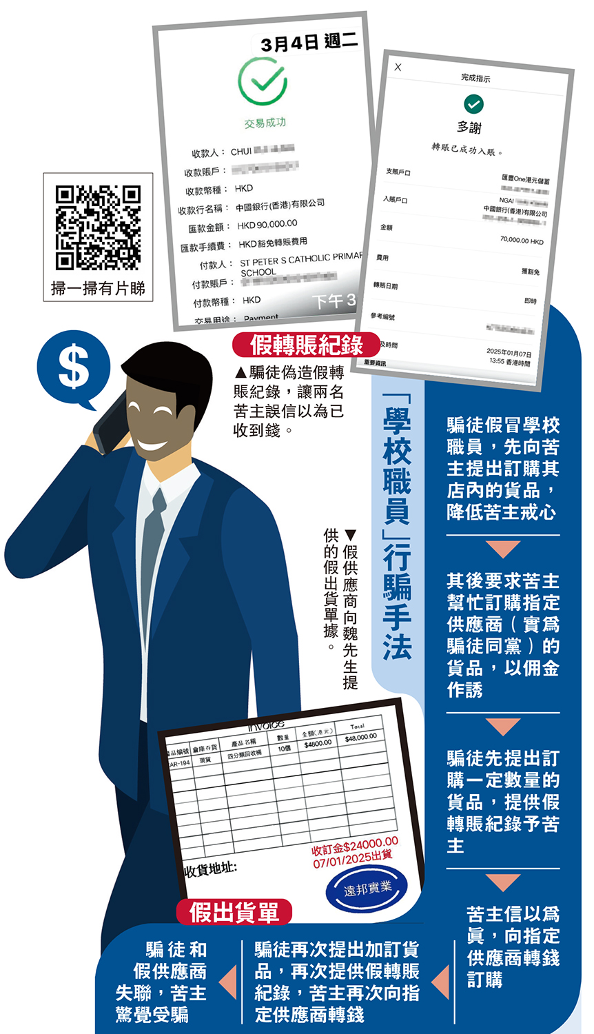 圖:「學校職員」行騙手法