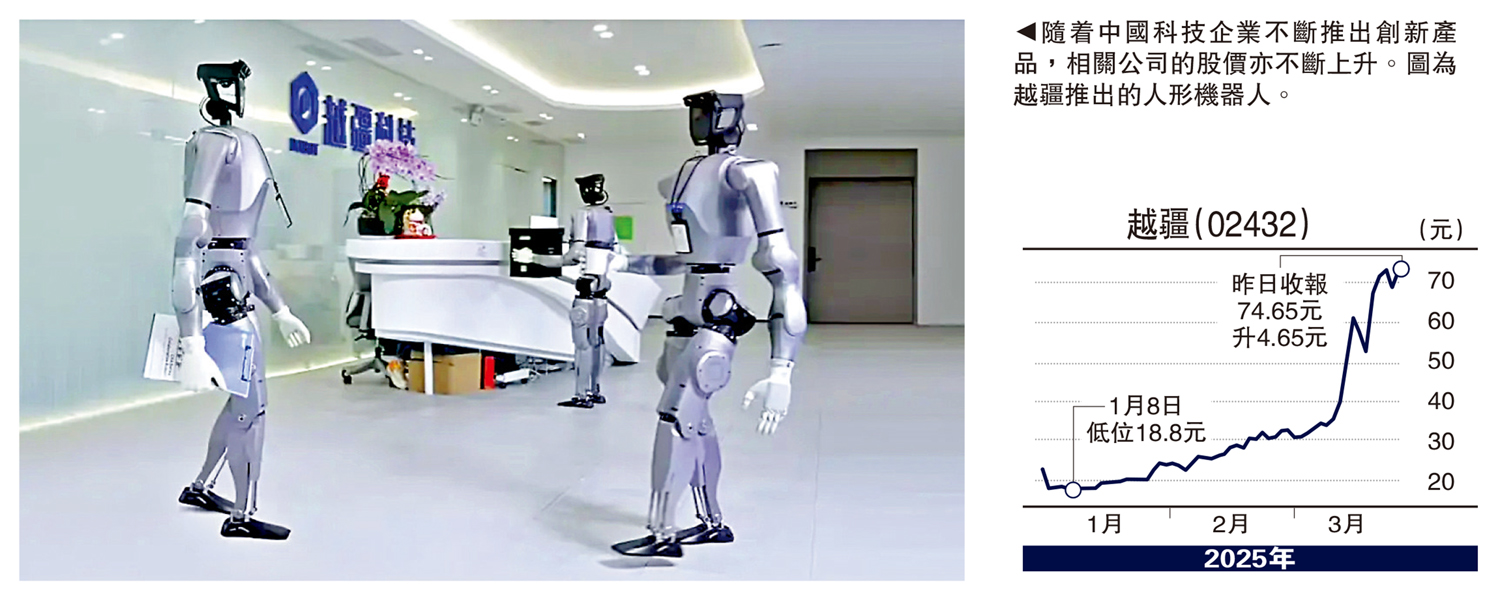 圖:隨着中國科技企業不斷推出創新產品,相關公司的股價亦不斷上升。圖為越疆推出的人形機器人。