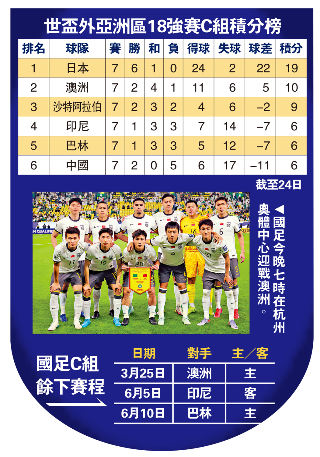 圖:國足今晚七時在杭州奧體中心迎戰澳洲。