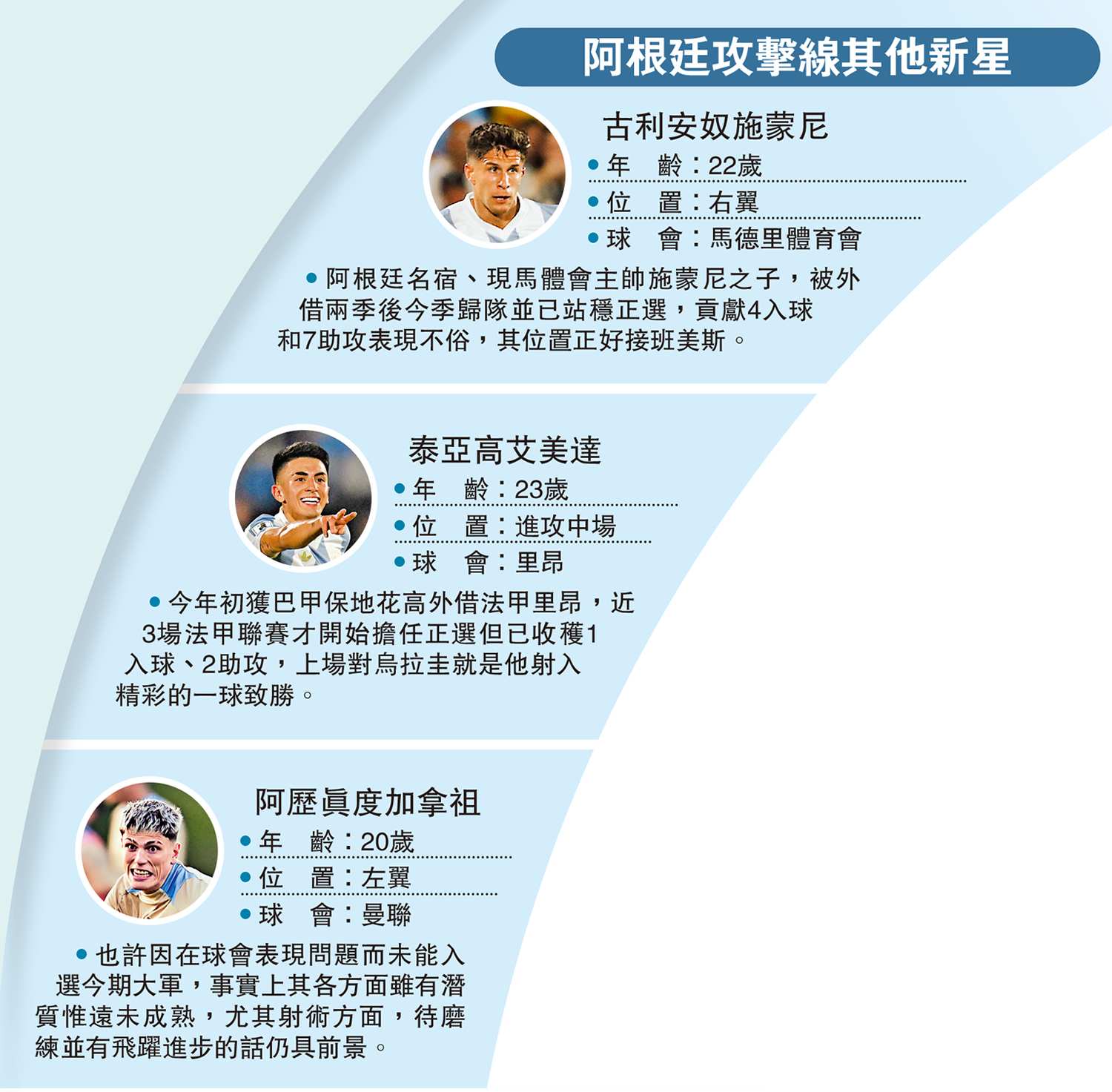 圖:阿根廷攻擊線其他新星
