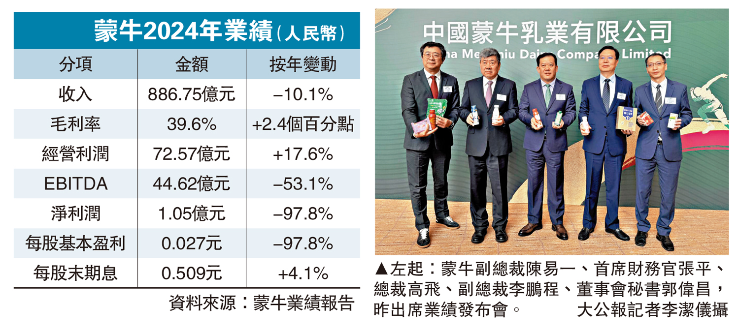 圖:左起:蒙牛副總裁陳易一、首席財務官張平、總裁高飛、副總裁李鵬程、董事會秘書郭偉昌,昨出席業績發布會。\大公報記者李潔儀攝