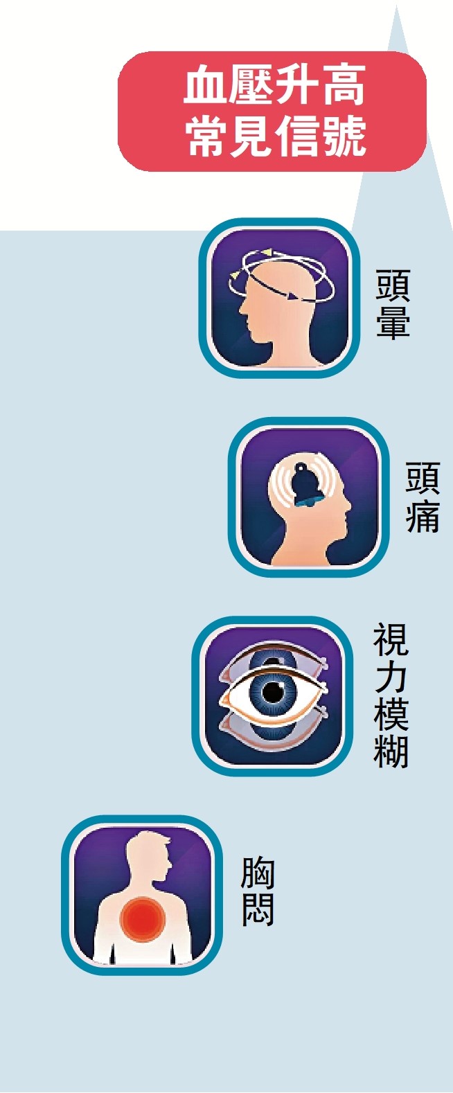 圖:血壓升高 常見信號