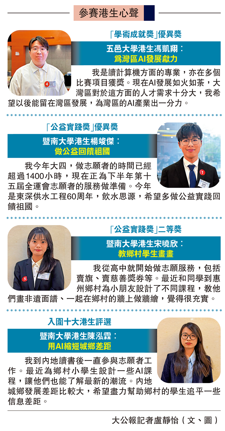 圖:參賽港生心聲