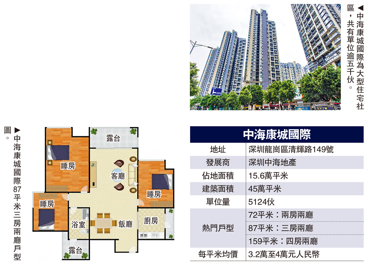 圖:中海康城國際
