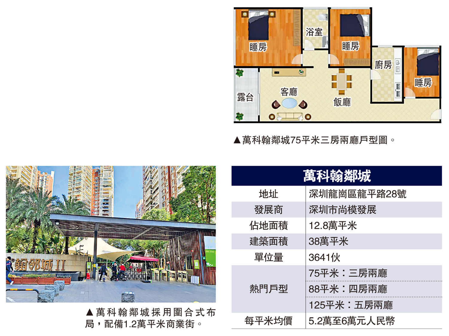 圖:萬科翰鄰城