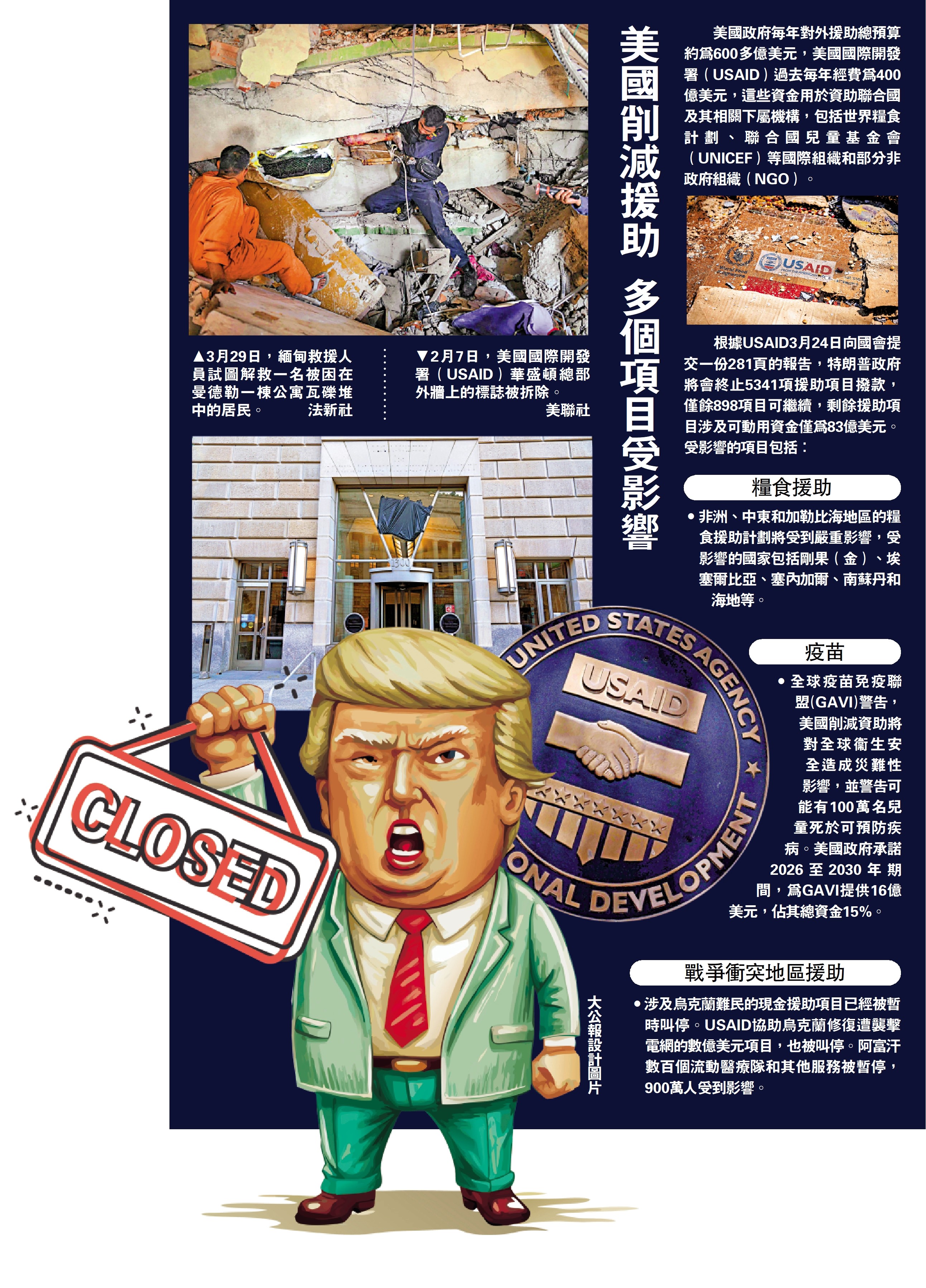 圖:美國削減援助 多個項目受影響