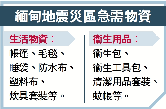 圖:緬甸地震災區急需物資