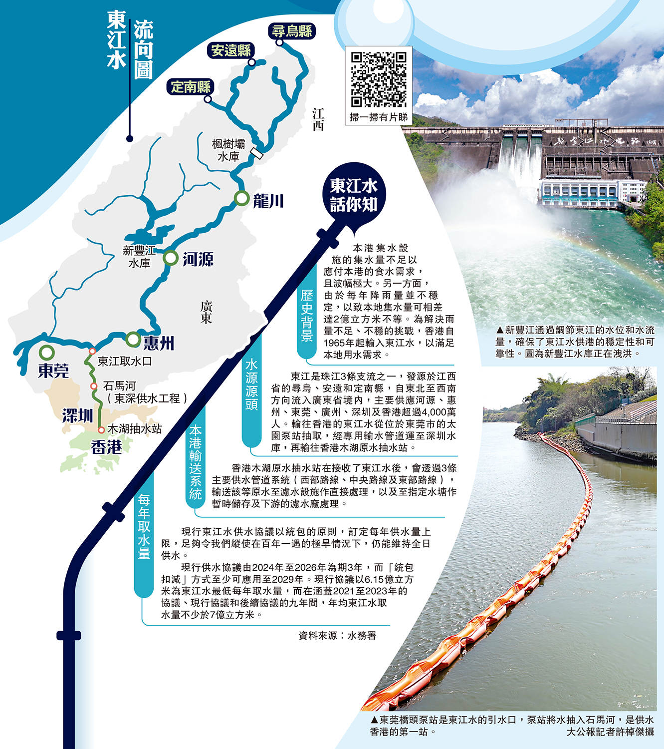 　　上圖：新豐江通過調節東江的水位和水流量，確保了東江水供港的穩定性和可靠性。圖為新豐江水庫正在洩洪。下圖：東莞橋頭泵站是東江水的引水口，泵站將水抽入石馬河，是供水香港的第一站。 大公報記者許棹傑攝