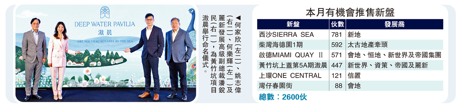 圖:何家欣(左二)、姚志偉(右二)、何樂輝(左一)及麗新發展高級副總裁潘銳民(右一),為黃竹坑項目滶晨舉行命名儀式。