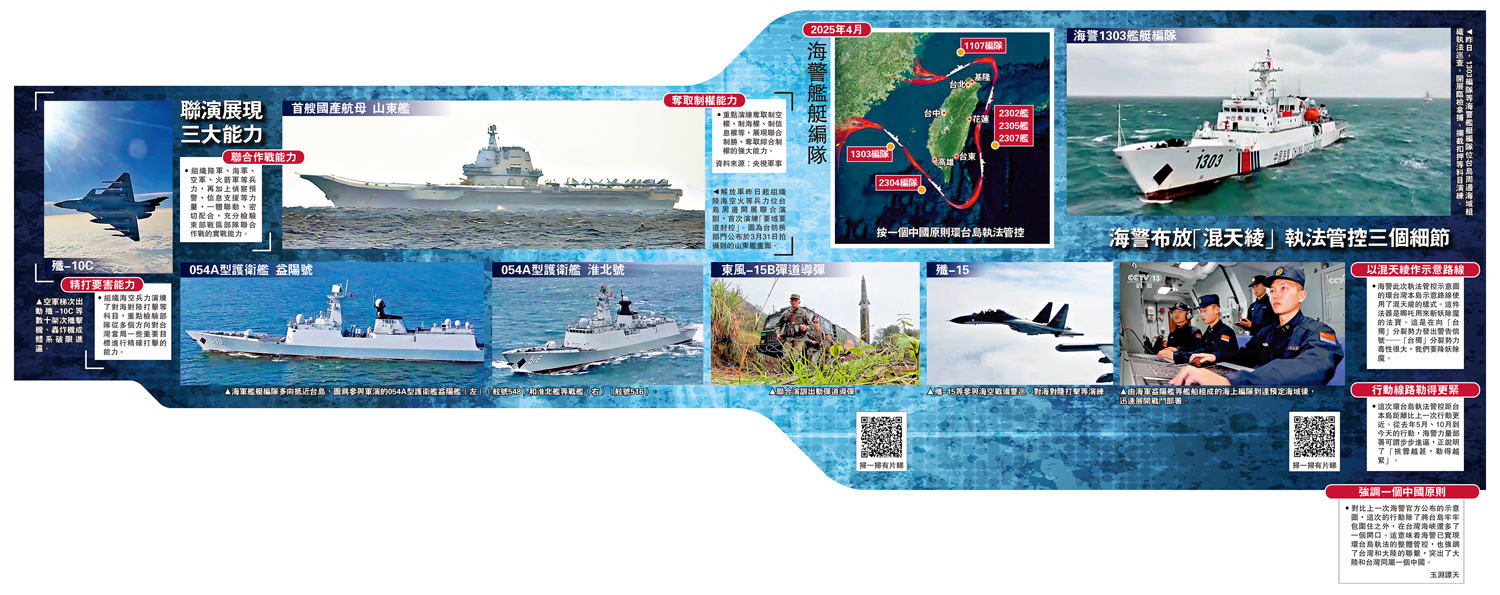 圖:陸海空封控要域要道 解放軍圍島遏「獨」