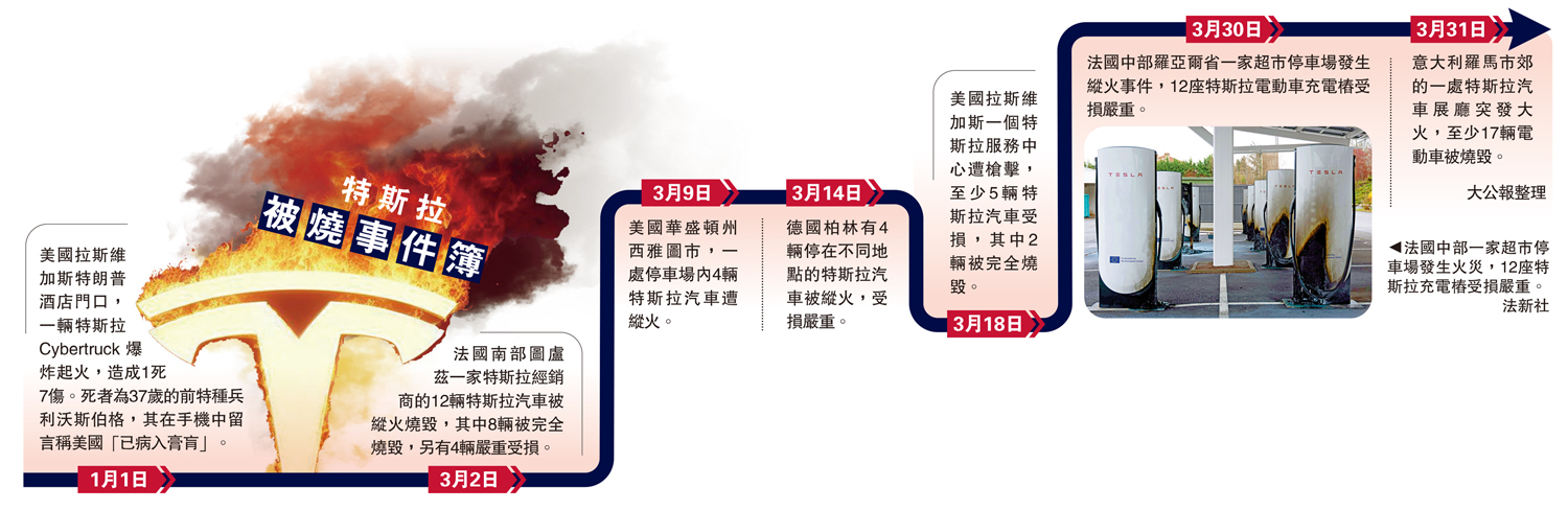 圖:特斯拉被燒事件簿