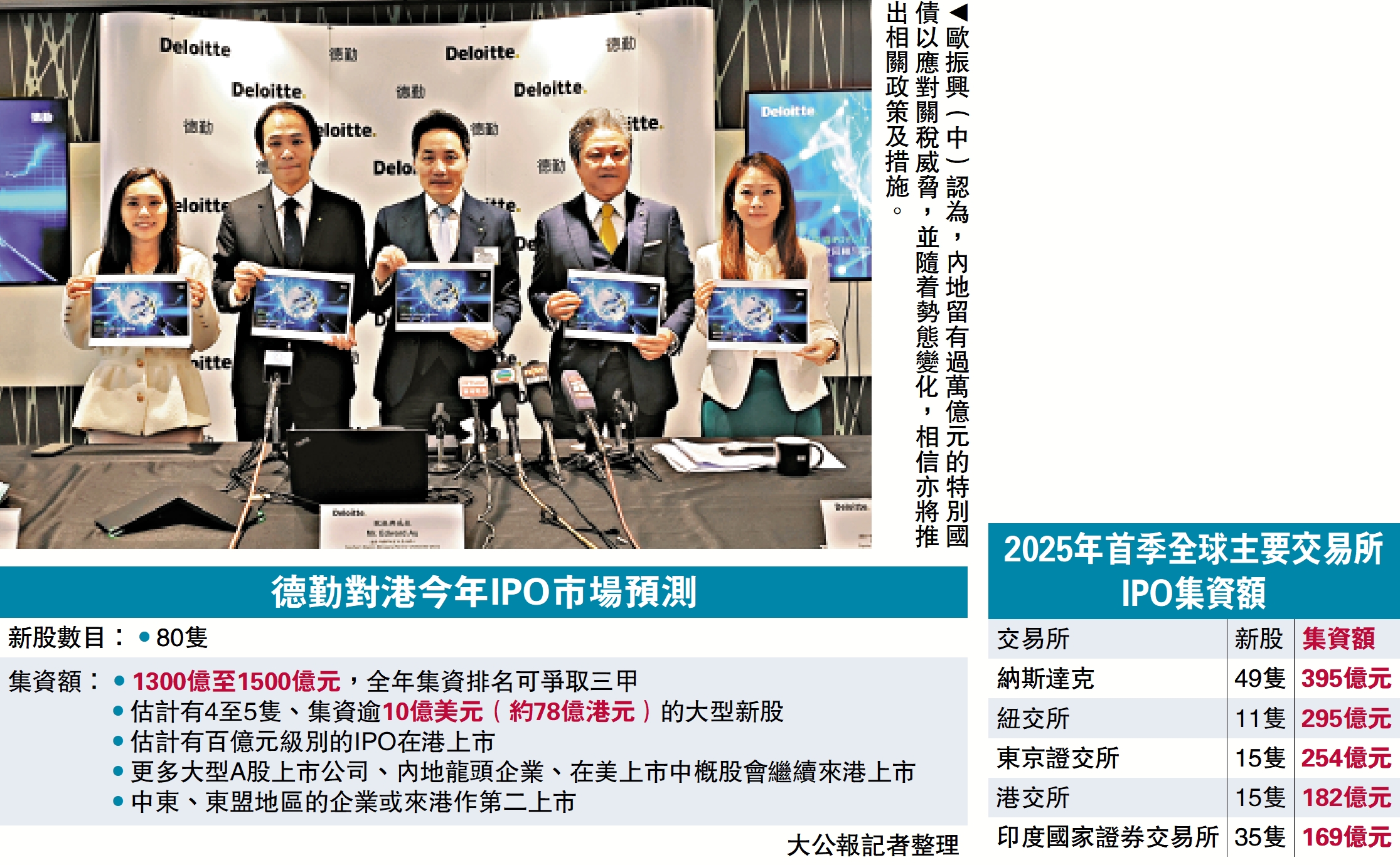 　　圖：歐振興（中）認為，內地留有過萬億元的特別國債以應對關稅威脅，並隨着勢態變化，相信亦將推出相關政策及措施。