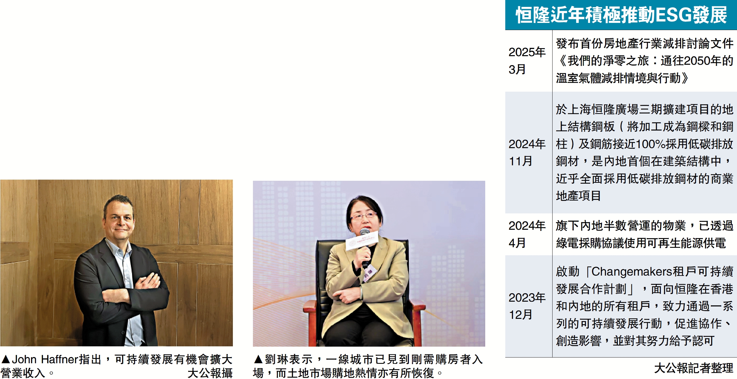 　　左圖：John Haffner指出，可持續發展有機會擴大營業收入。\大公報攝；右圖：劉琳表示，一線城市已見到剛需購房者入場，而土地市場購地熱情亦有所恢復。