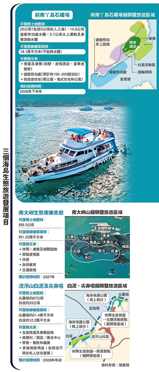 　　圖：三個海島生態旅遊發展項目