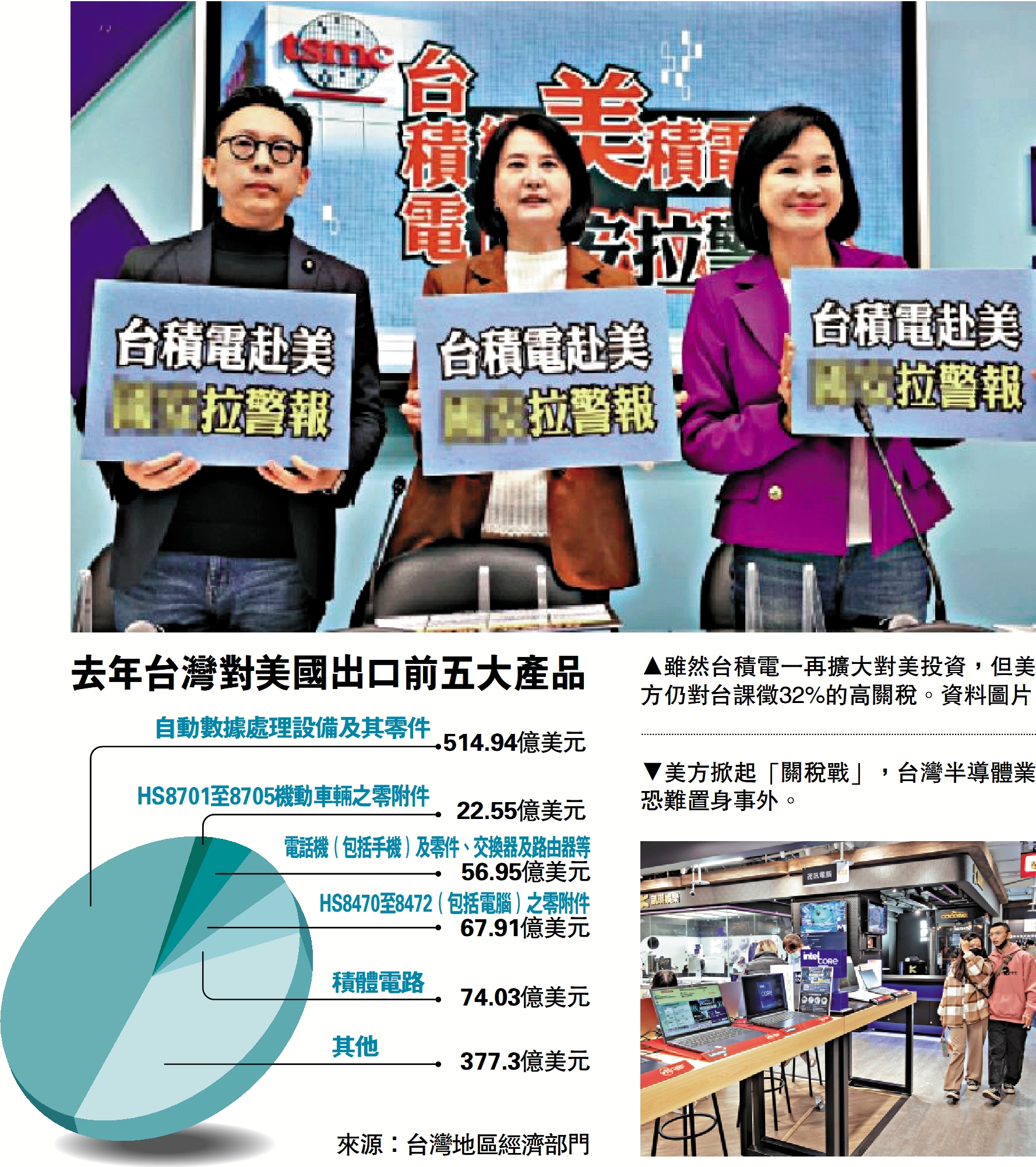 上圖:雖然台積電一再擴大對美投資,但美方仍對台課徵32%的高關稅。\資料圖片;下圖:美方掀起「關稅戰」,台灣半導體業恐難置身事外。