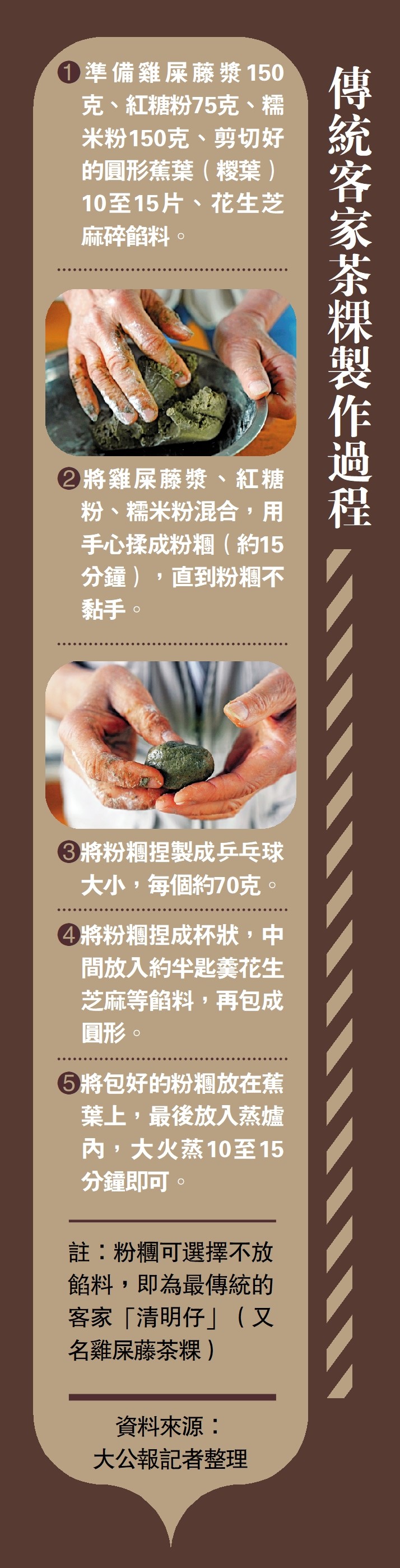 　　圖：傳統客家茶粿製作過程