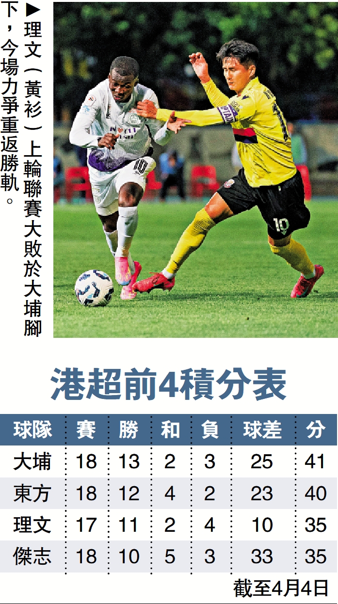 圖:理文(黃衫)上輪聯賽大敗於大埔腳下,今場力爭重返勝軌。