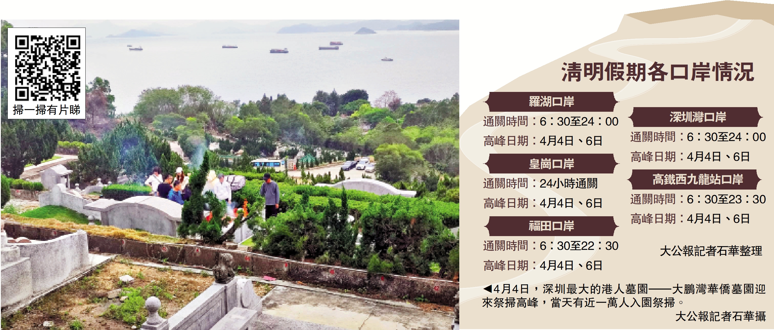圖:4月4日,深圳最大的港人墓園—大鵬灣華僑墓園迎來祭掃高峰,當天有近一萬人入園祭掃。\大公報記者石華攝