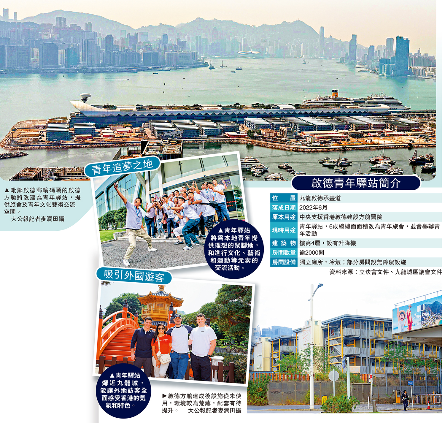 　　圖：啟德青年驛站簡介
