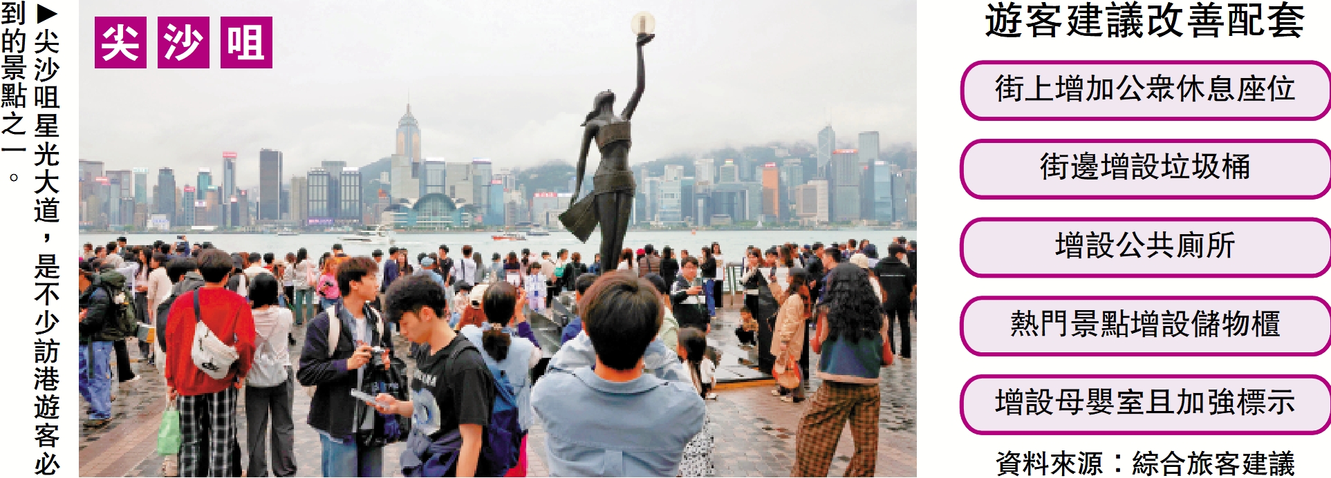 　　圖：尖沙咀  尖沙咀星光大道，是不少訪港遊客必到的景點之一。