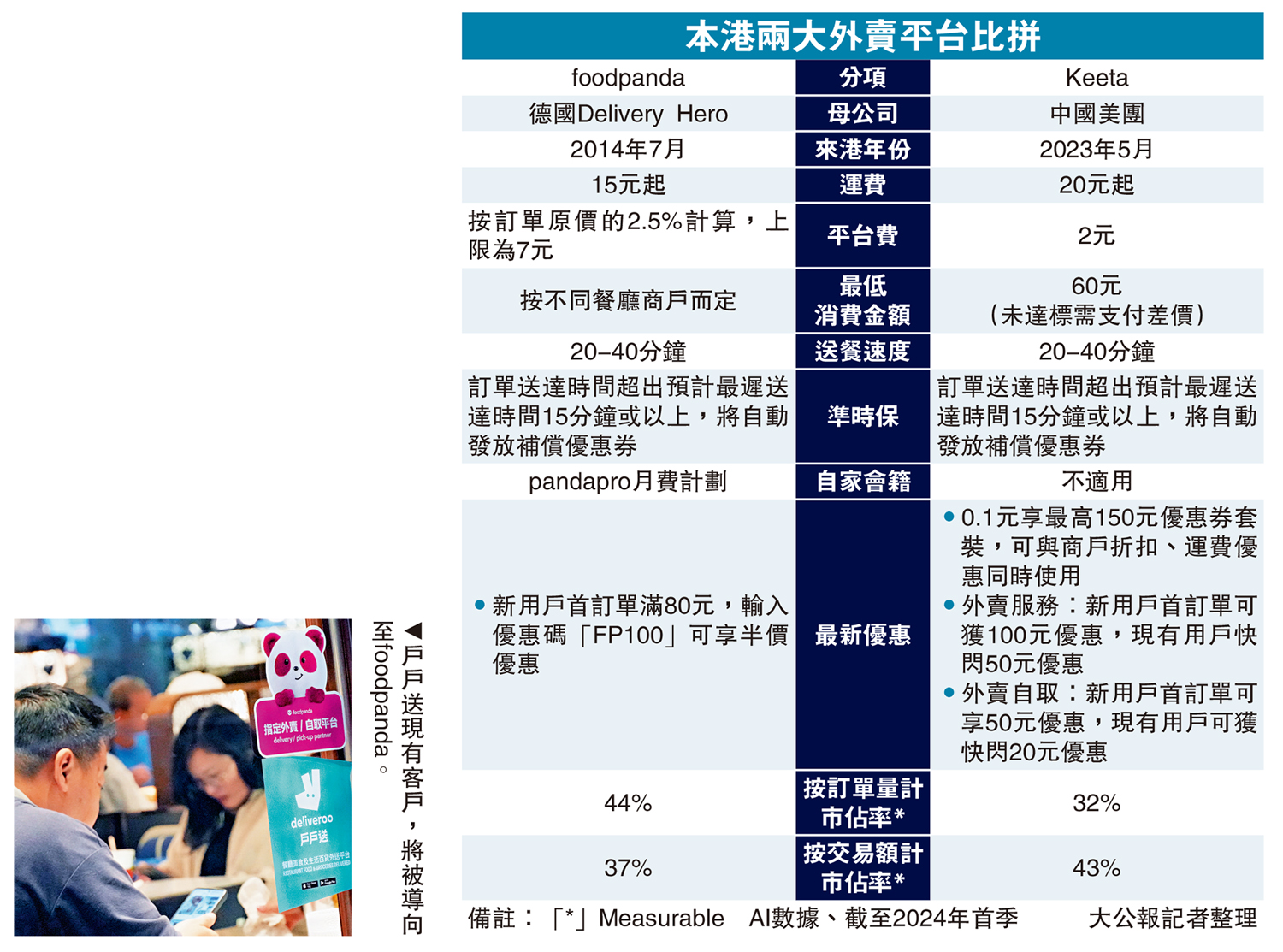 　　圖：戶戶送現有客戶，將被導向至foodpanda。