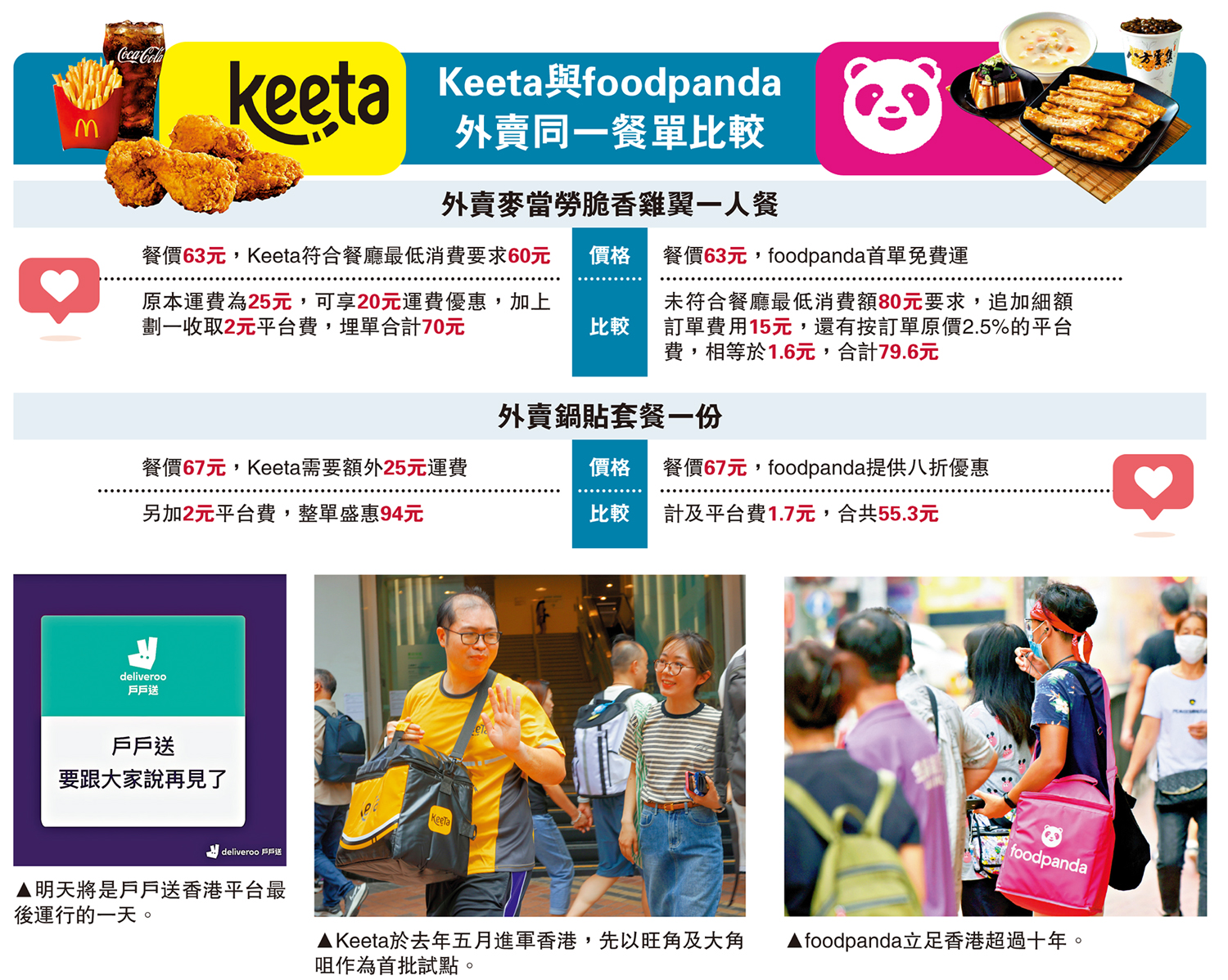 　　圖：Keeta與foodpanda外賣同一餐單比較