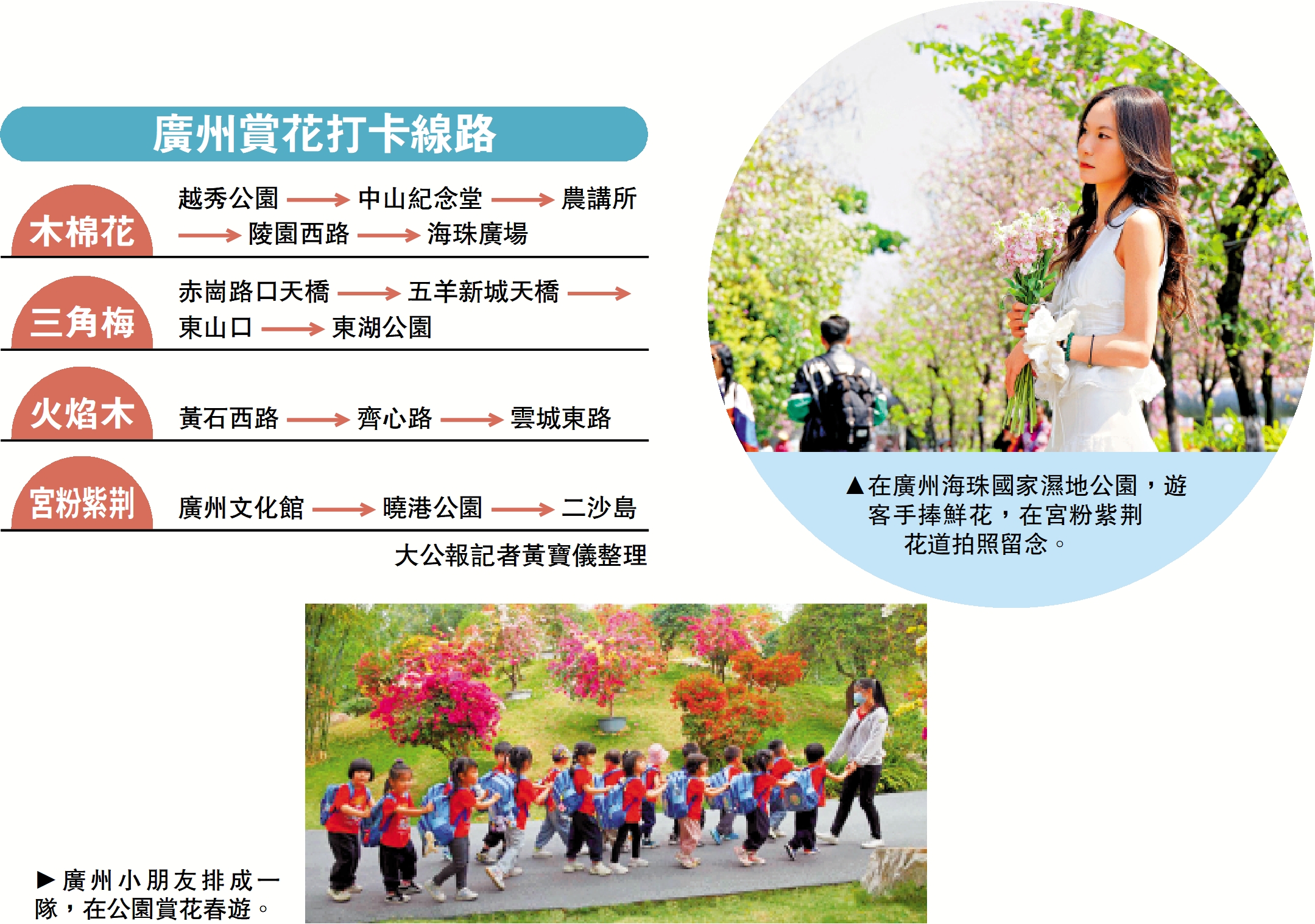 　　圖：廣州賞花打卡線路