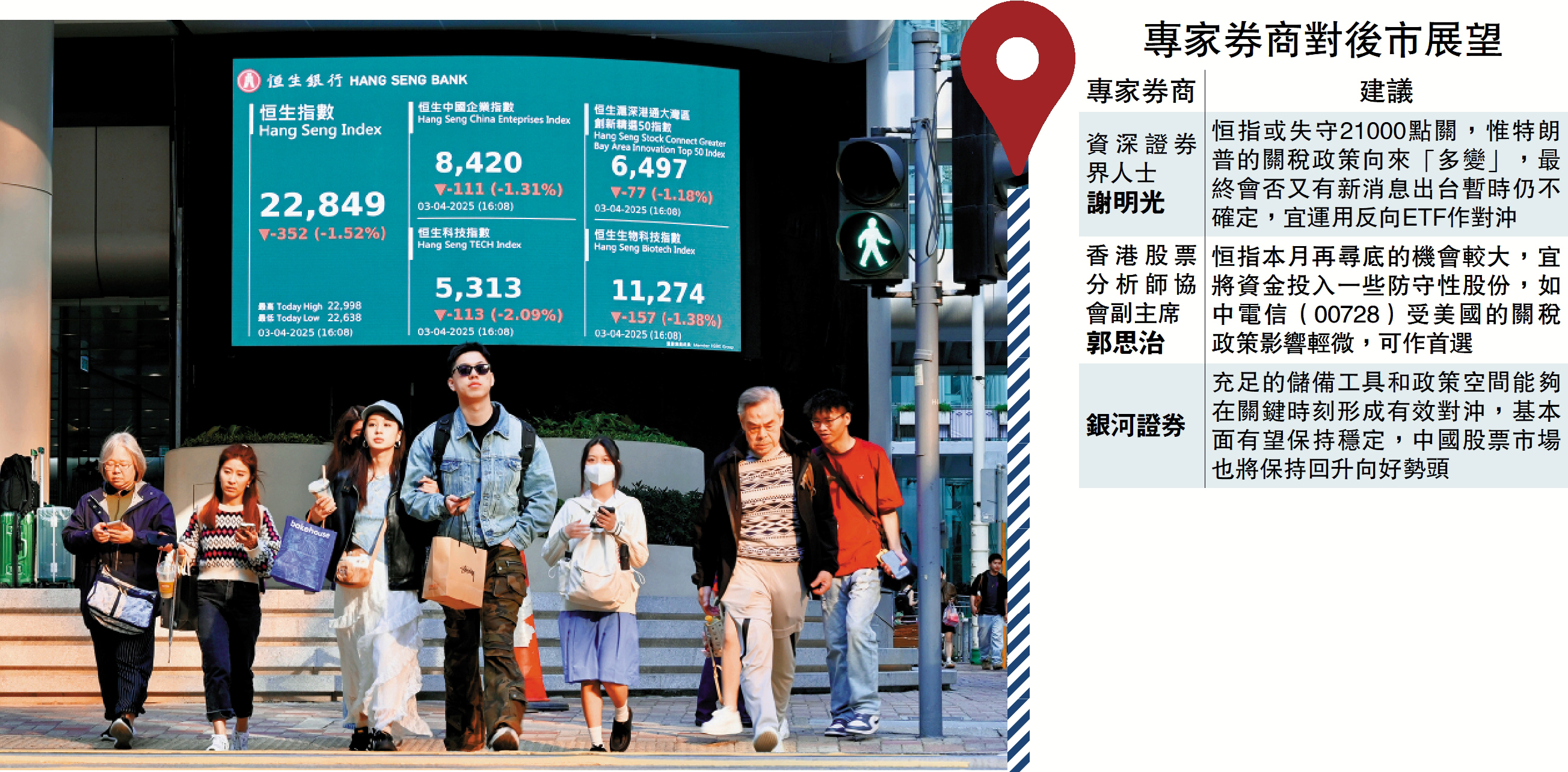 圖:環球市場恐慌情緒升溫,相信港股亦難逃一跌,短期內或失守21000點關口。