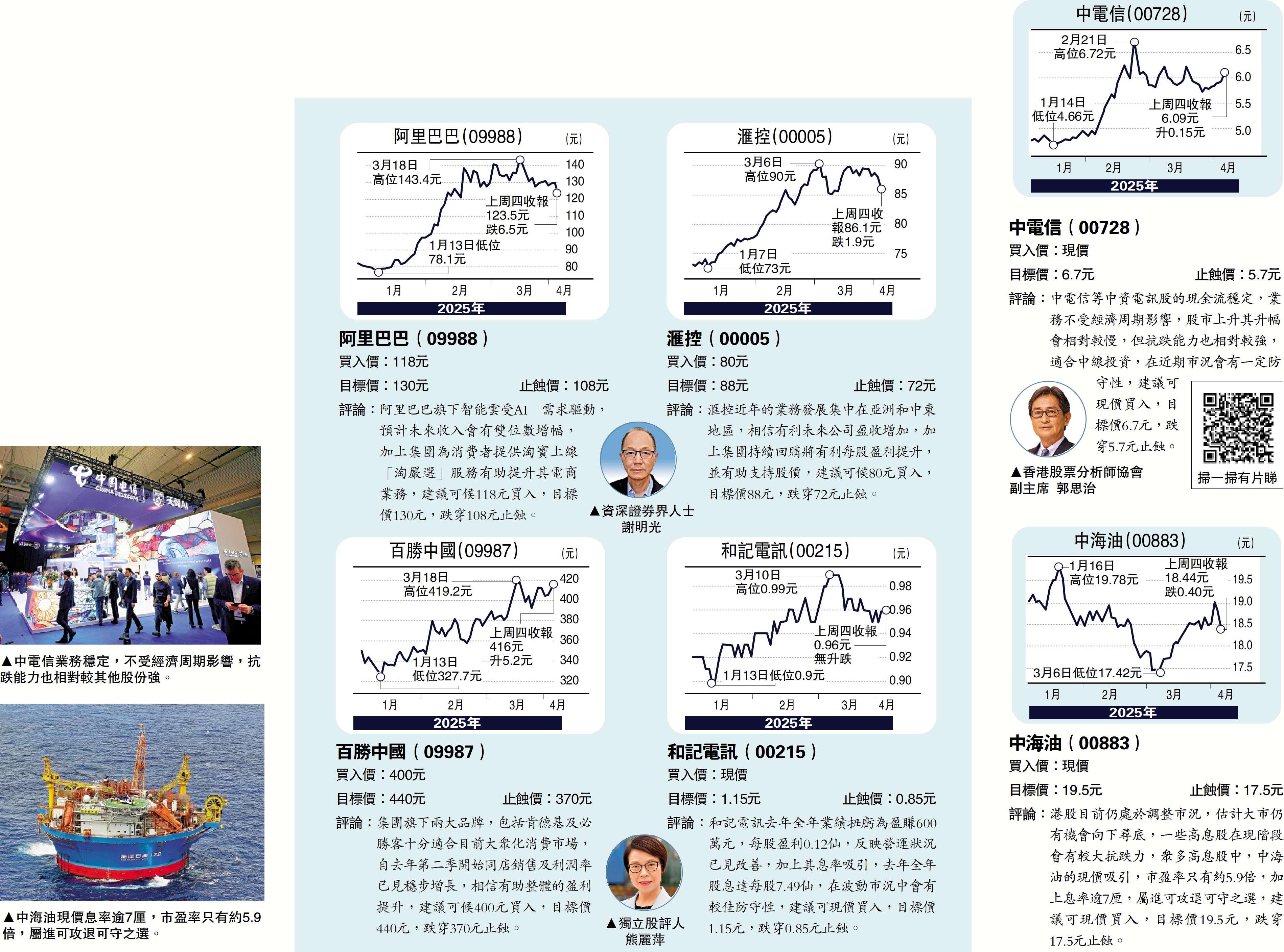 圖:避險宜選高息股 吼中電信中海油