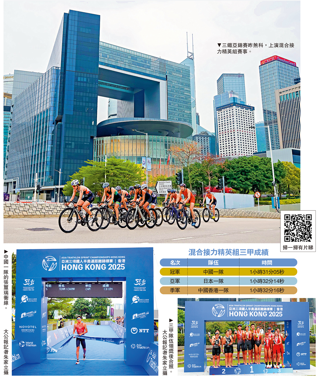 上圖:三鐵亞錦賽昨煞科,上演混合接力精英組賽事。左下圖:中國一隊的張璽瑞衝線。右下圖:三甲隊伍領獎後合照。\大公報記者朱家立攝