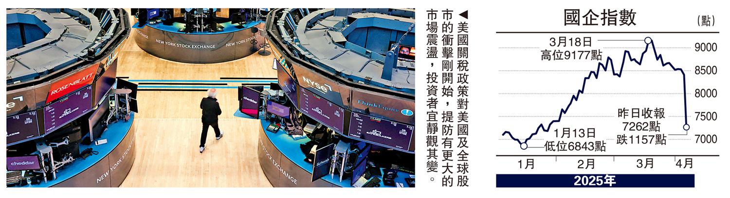 　　圖：美國關稅政策對美國及全球股市的衝擊剛開始，提防有更大的市場震盪，投資者宜靜觀其變。
